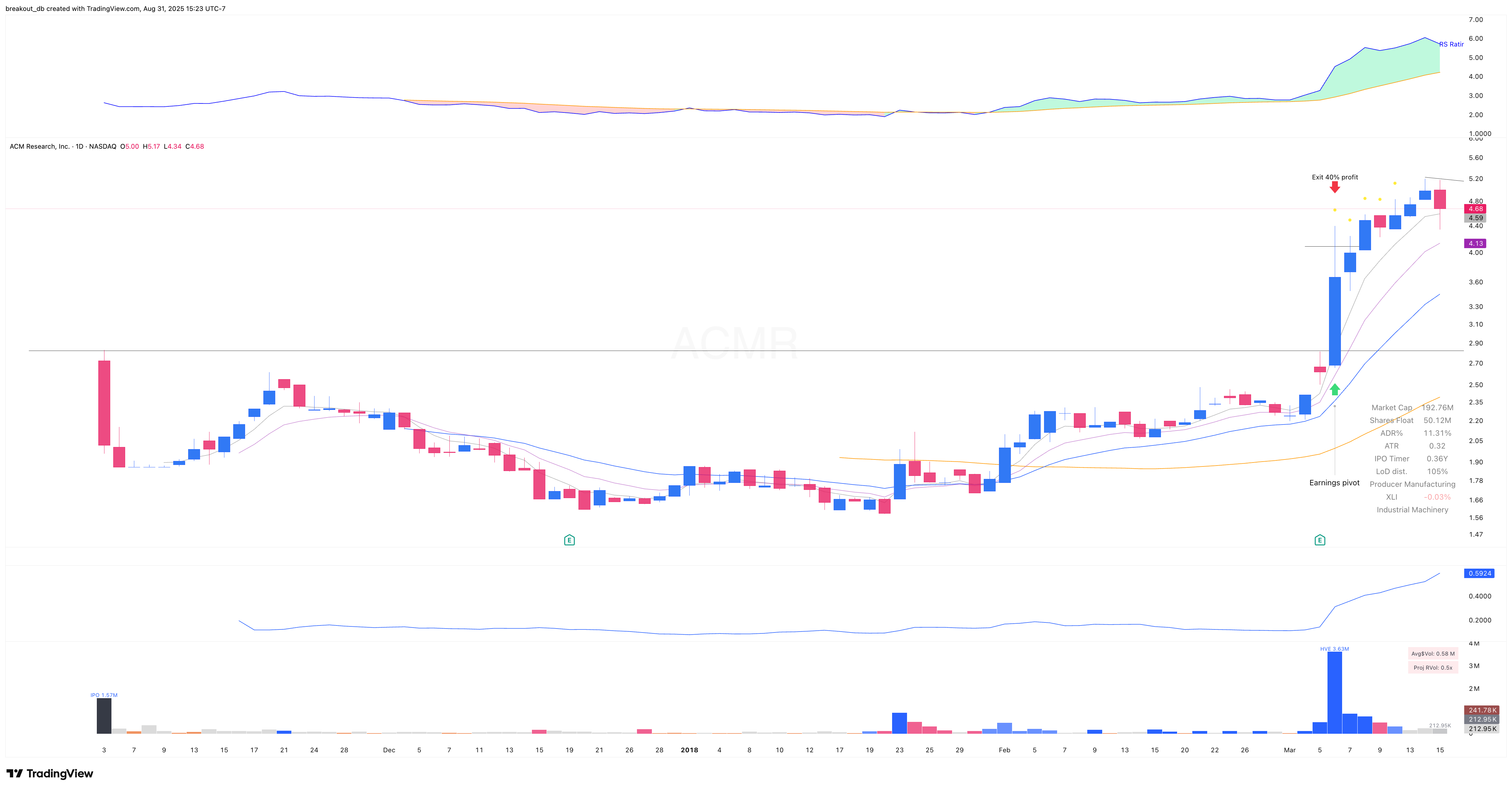 ACMR - Episodic Pivot - 2018-03-06 after breakout