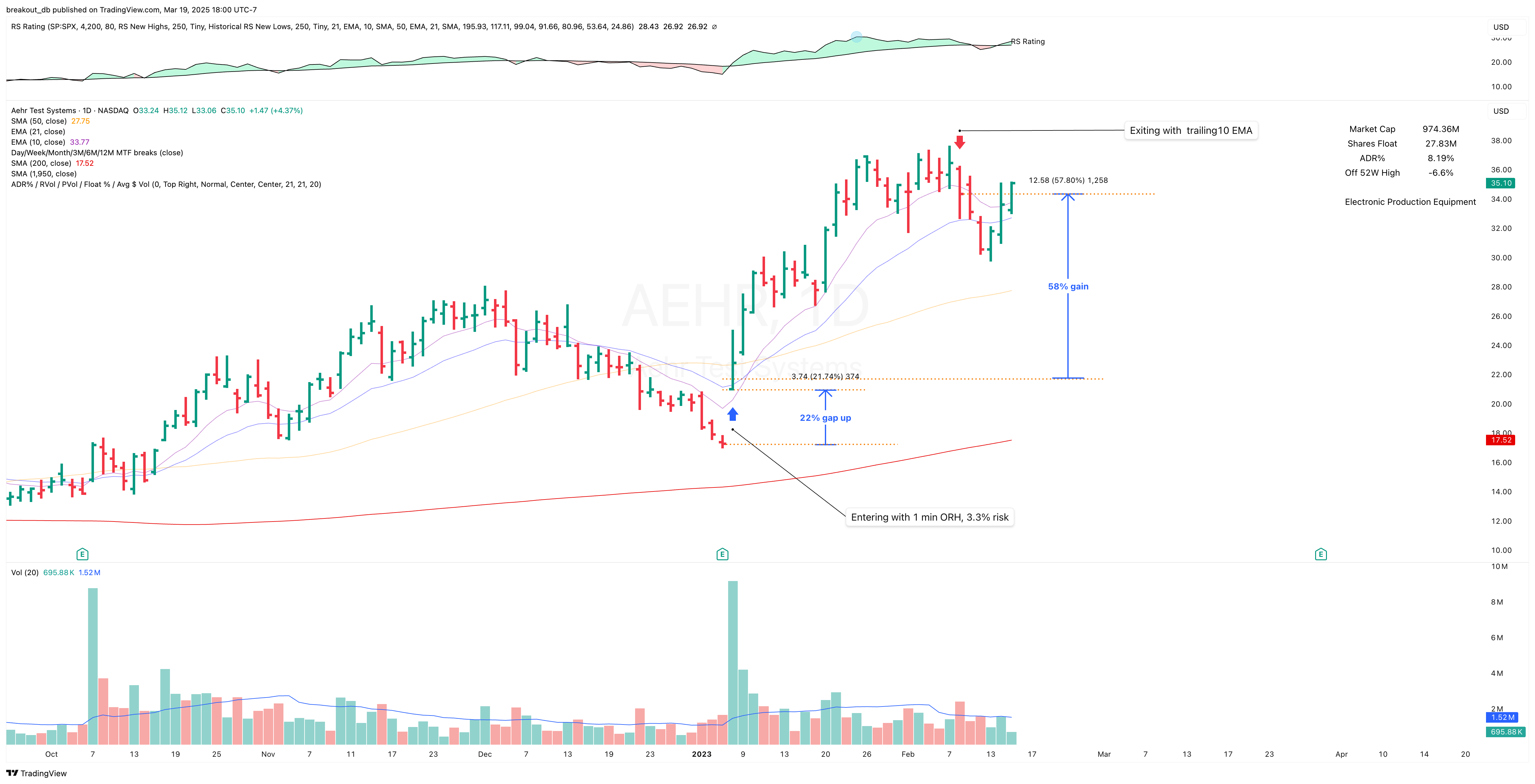 AEHR - Episodic Pivot - 2023-01-06 after breakout