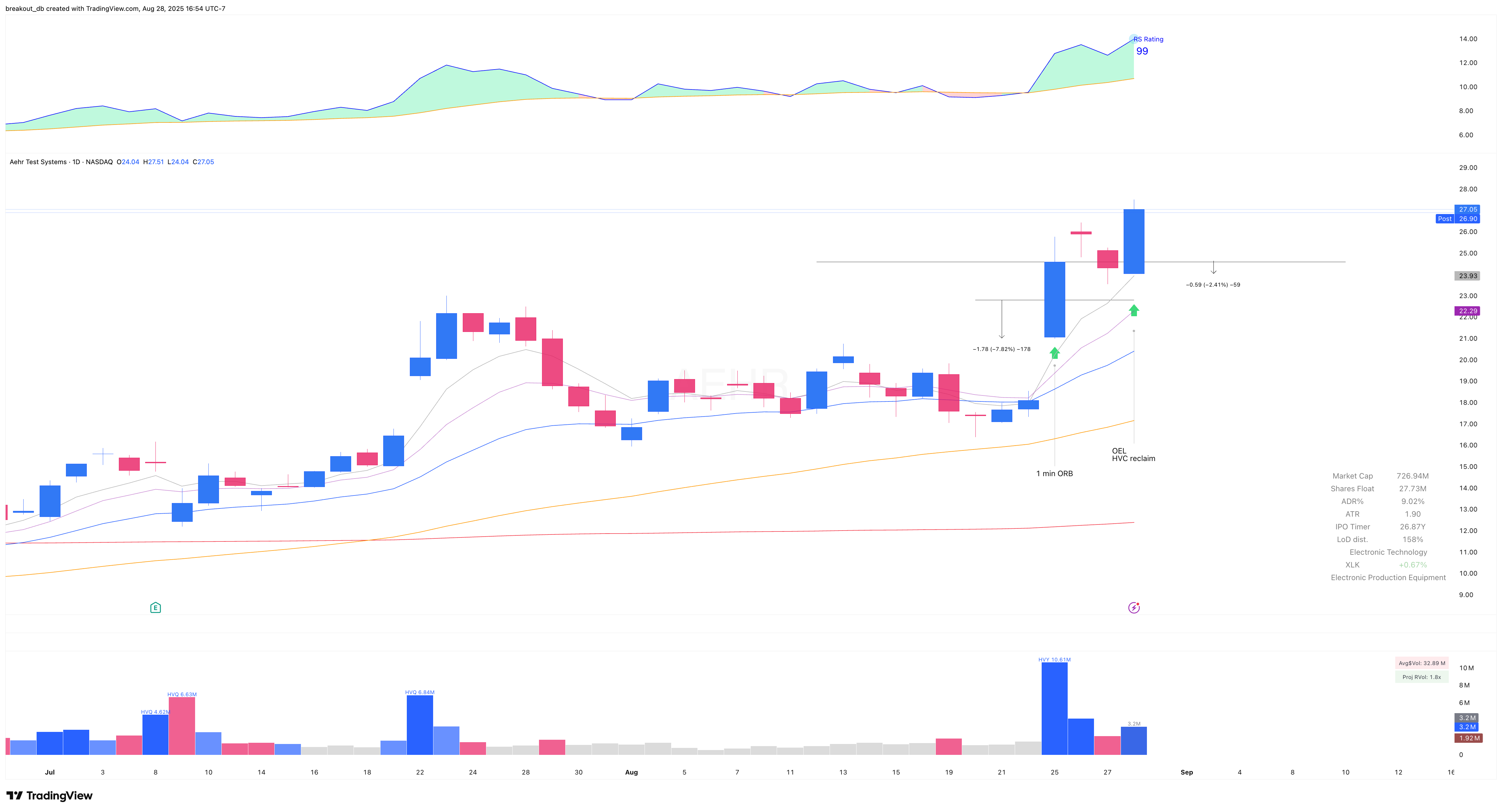 AEHR - Episodic Pivot - 2025-08-25 after breakout