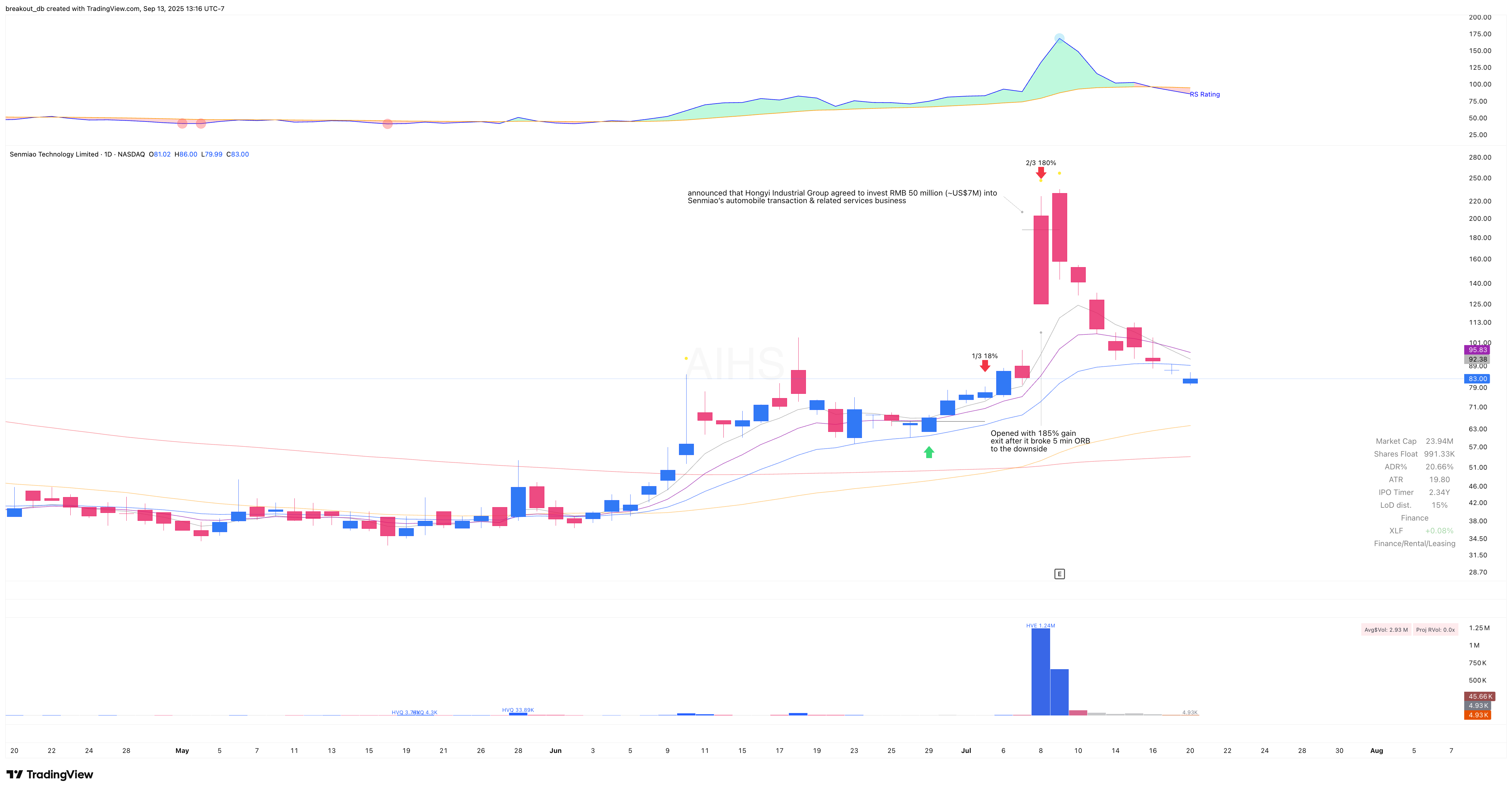 AIHS - High Tight Flag - 2020-07-08 after breakout
