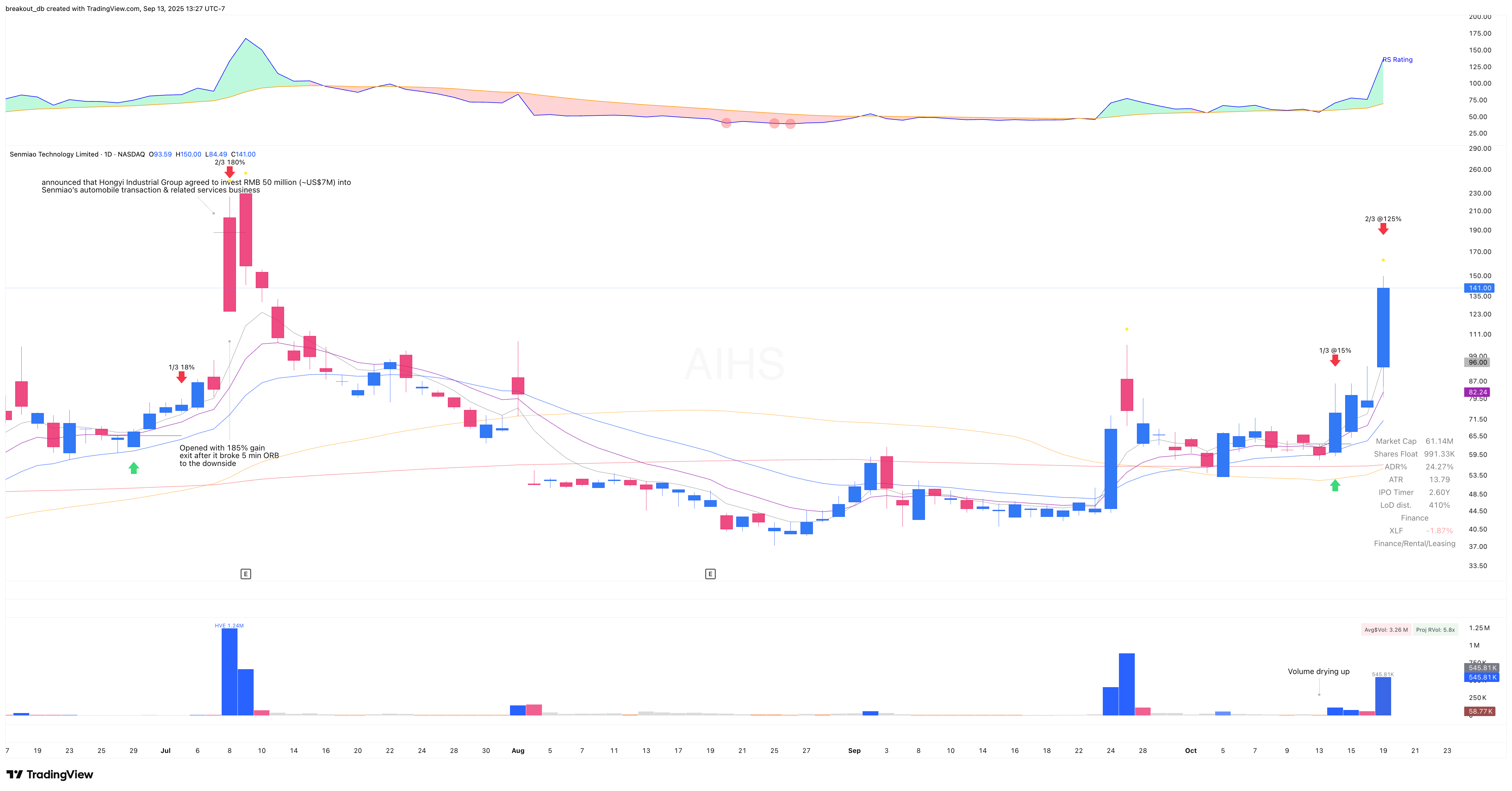 AIHS - High Tight Flag - 2020-10-19 after breakout