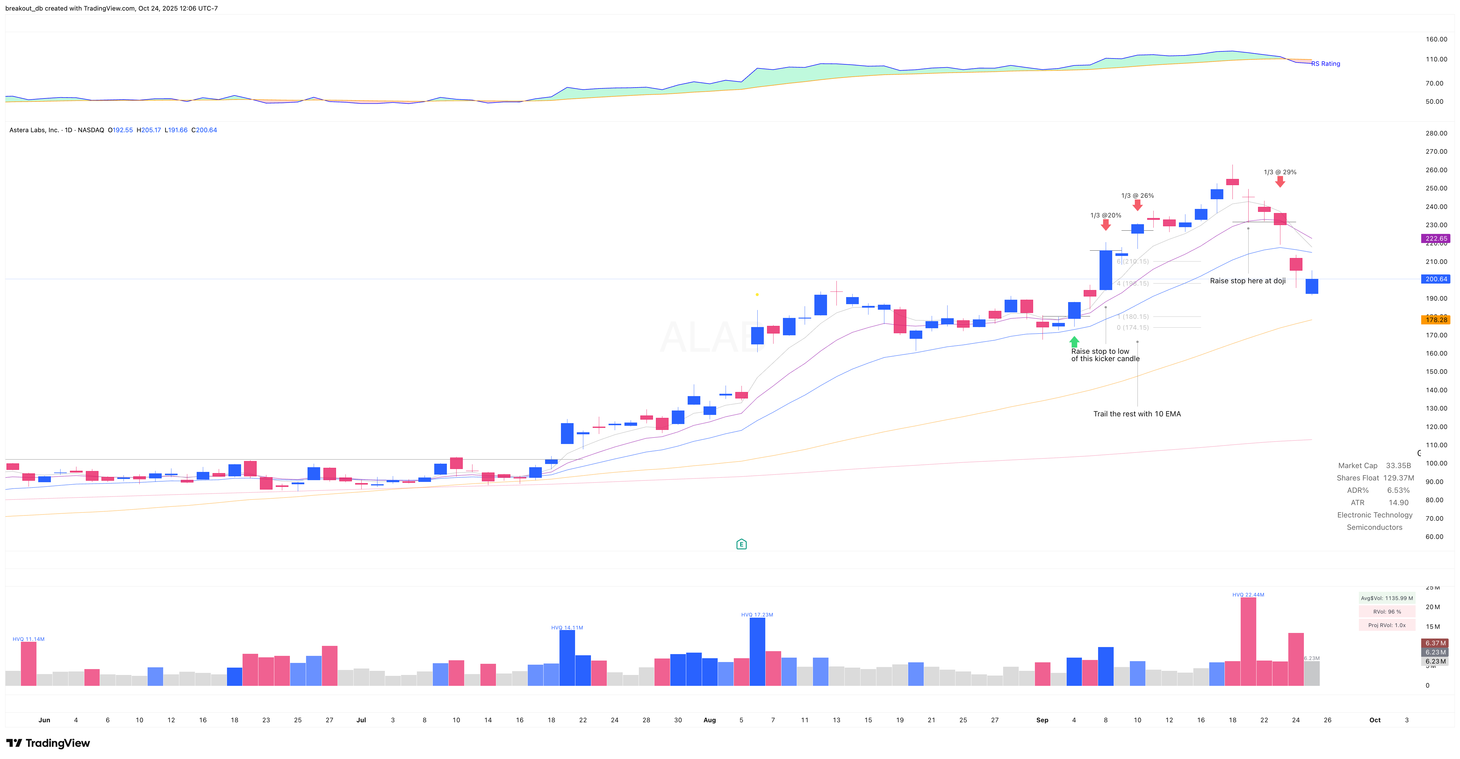 ALAB - High Tight Flag - 2025-09-04 after breakout