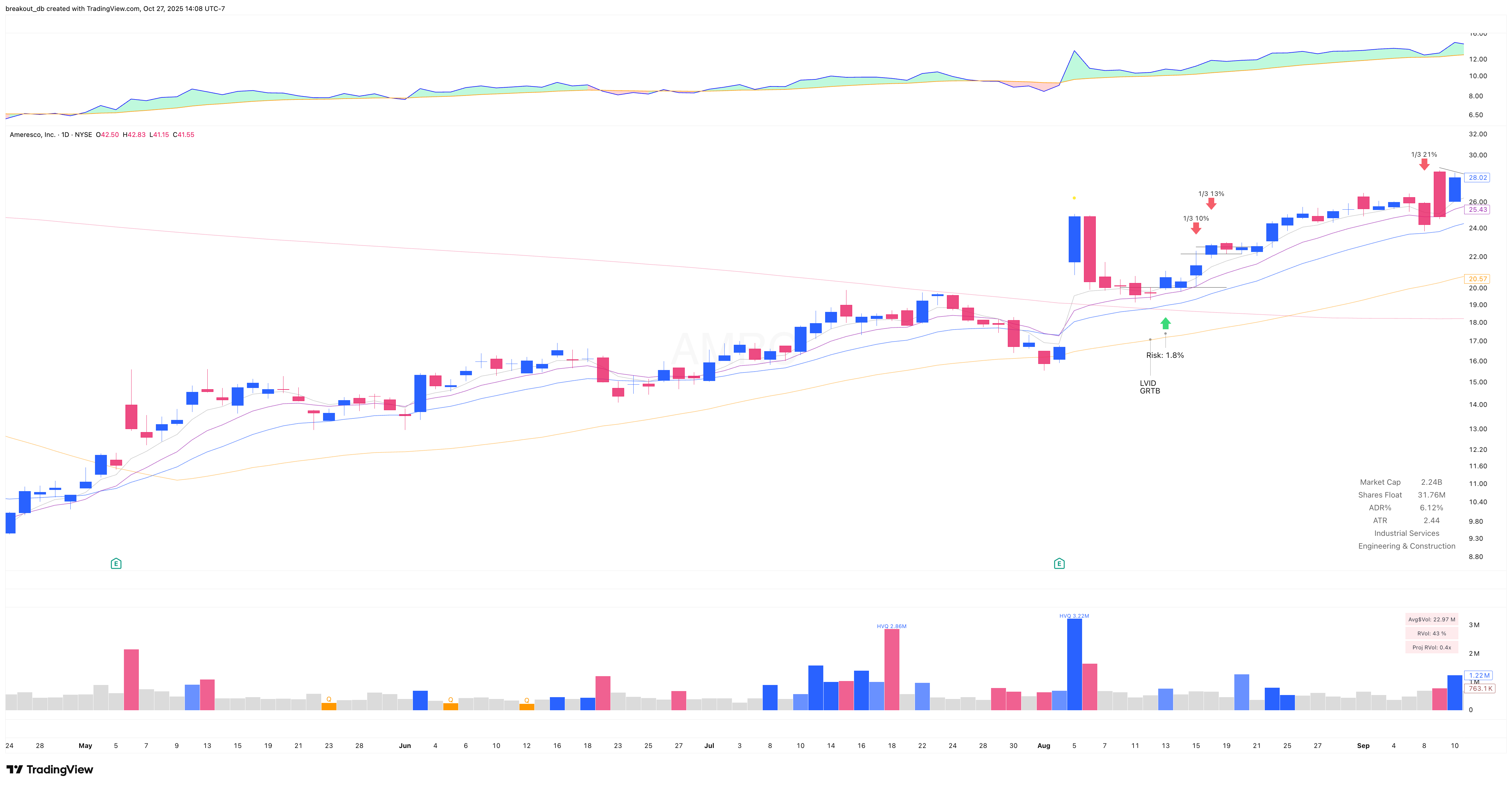 AMRC - Episodic Pivot - 2025-08-13 after breakout