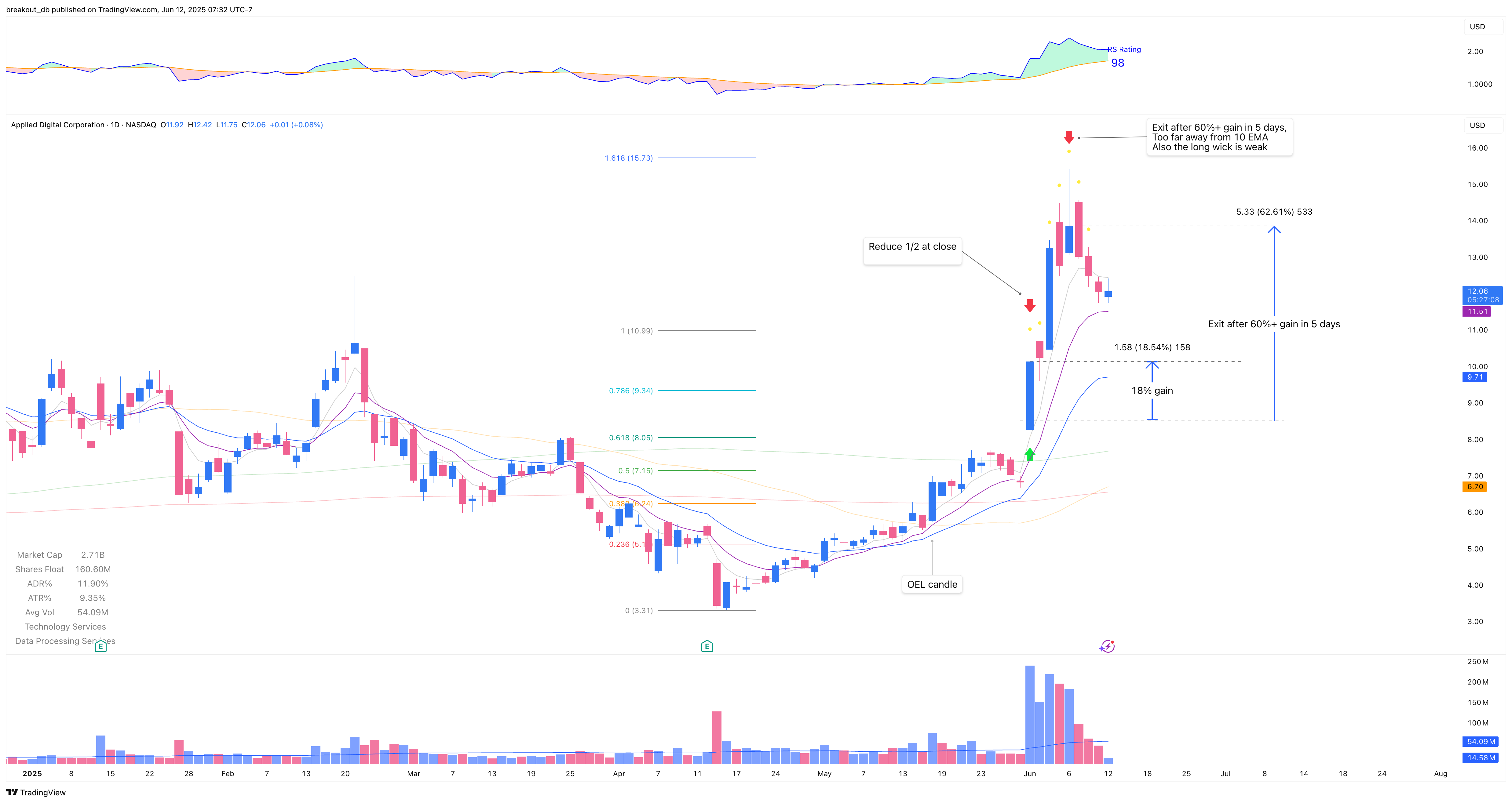 APLD - Episodic Pivot - 2025-06-02 after breakout