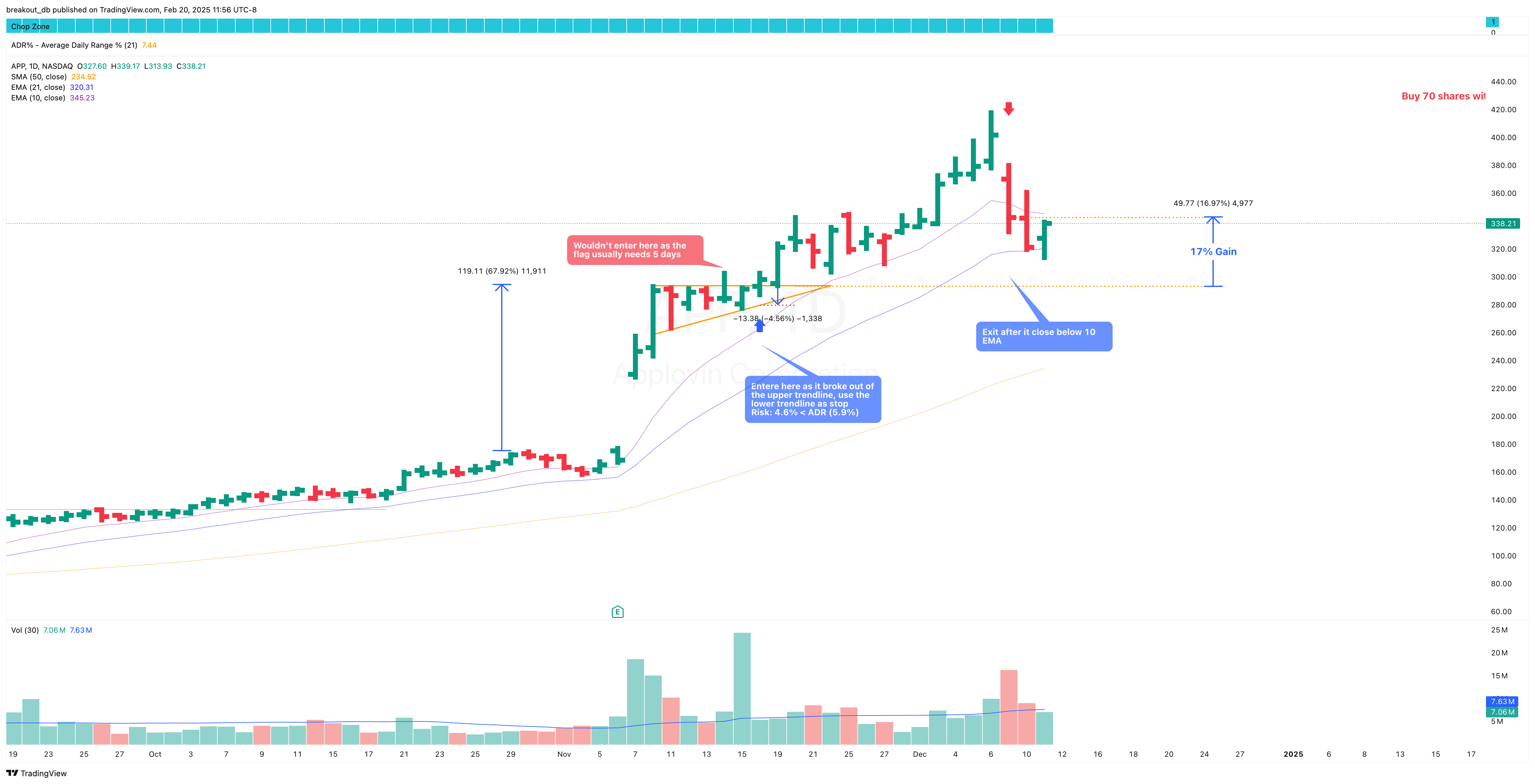 APP - High Tight Flag - 2024-11-18 after breakout