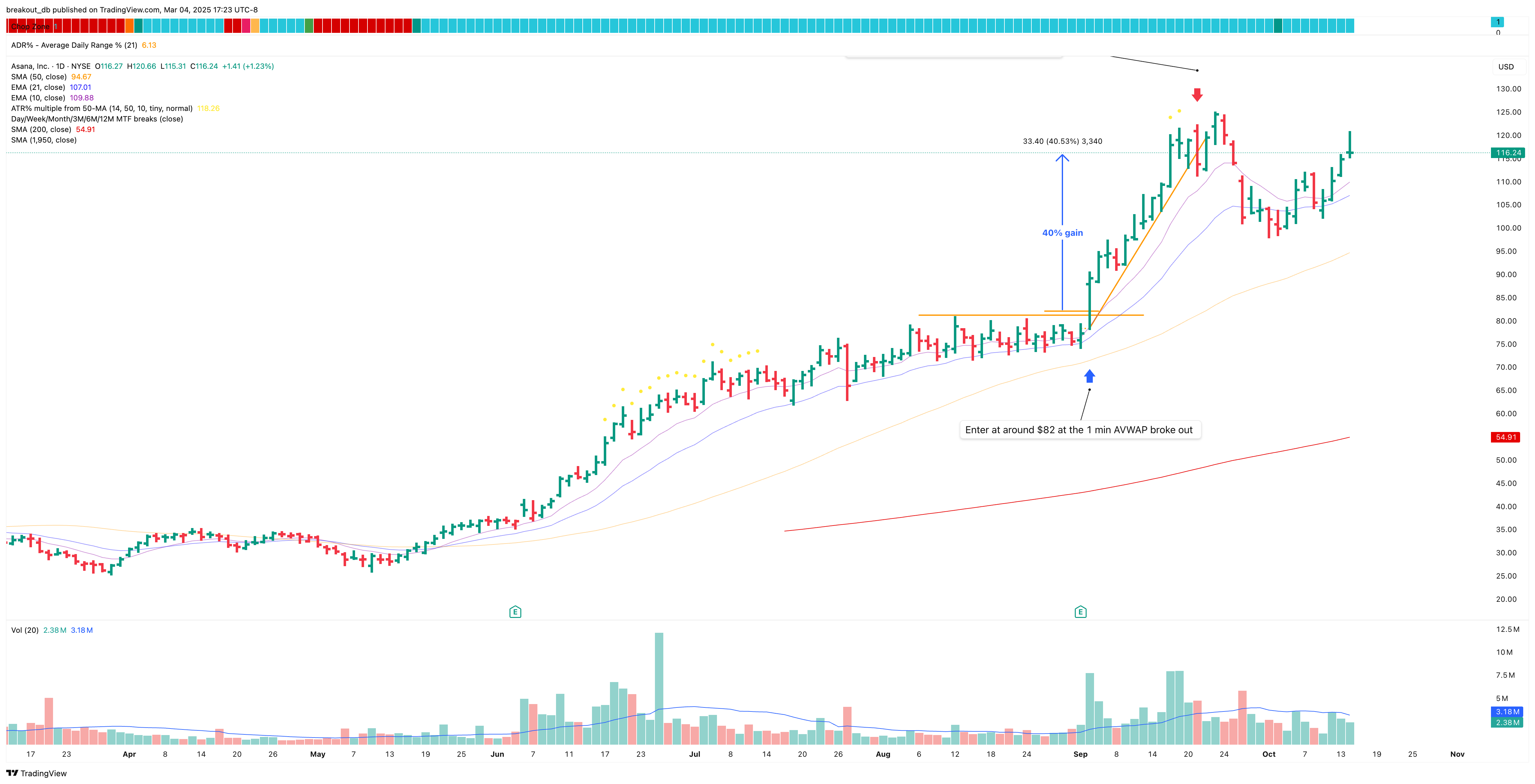 ASAN - Episodic Pivot - 2021-09-02 after breakout