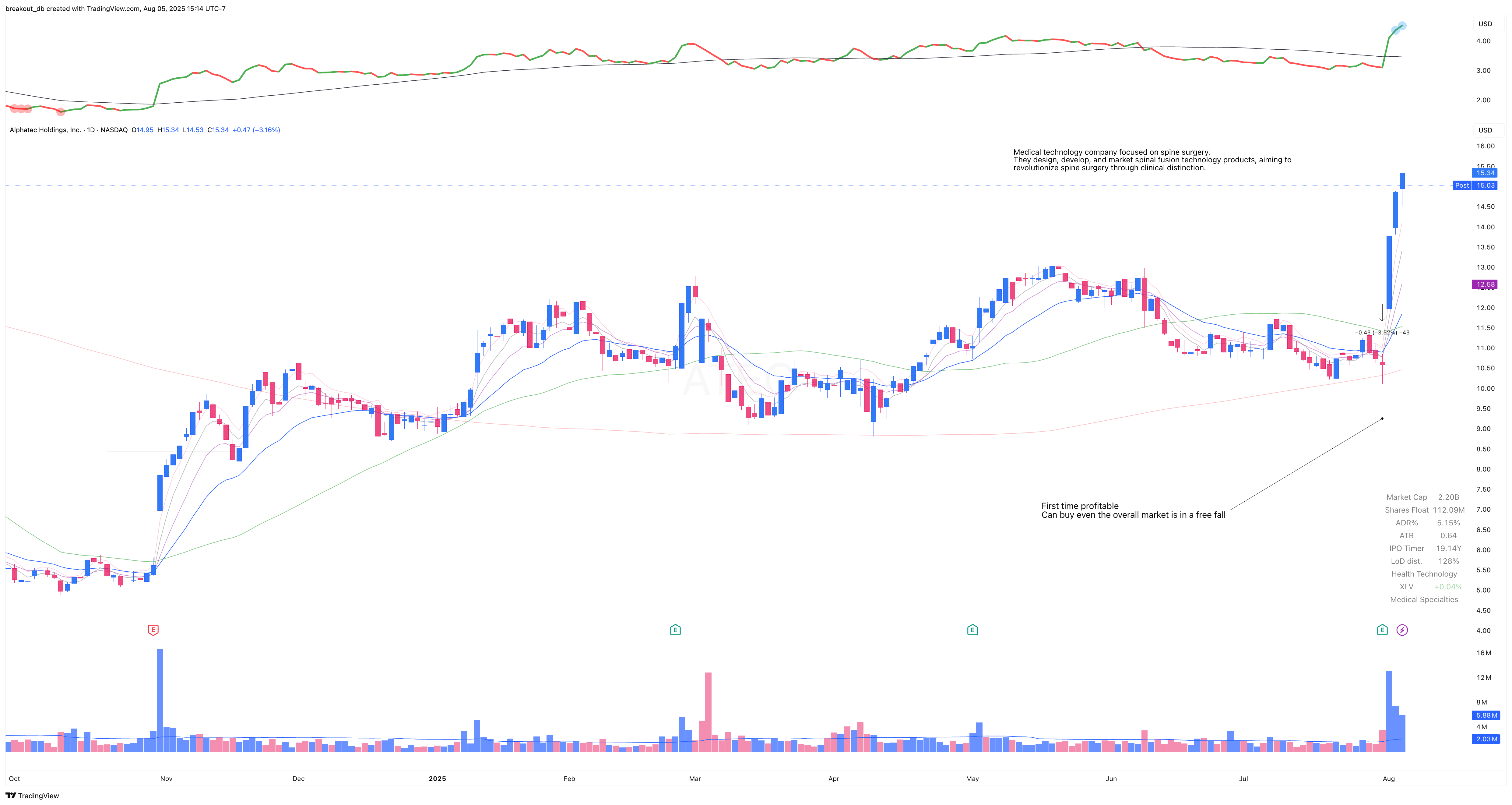 ATEC - Episodic Pivot - 2025-08-01 after breakout