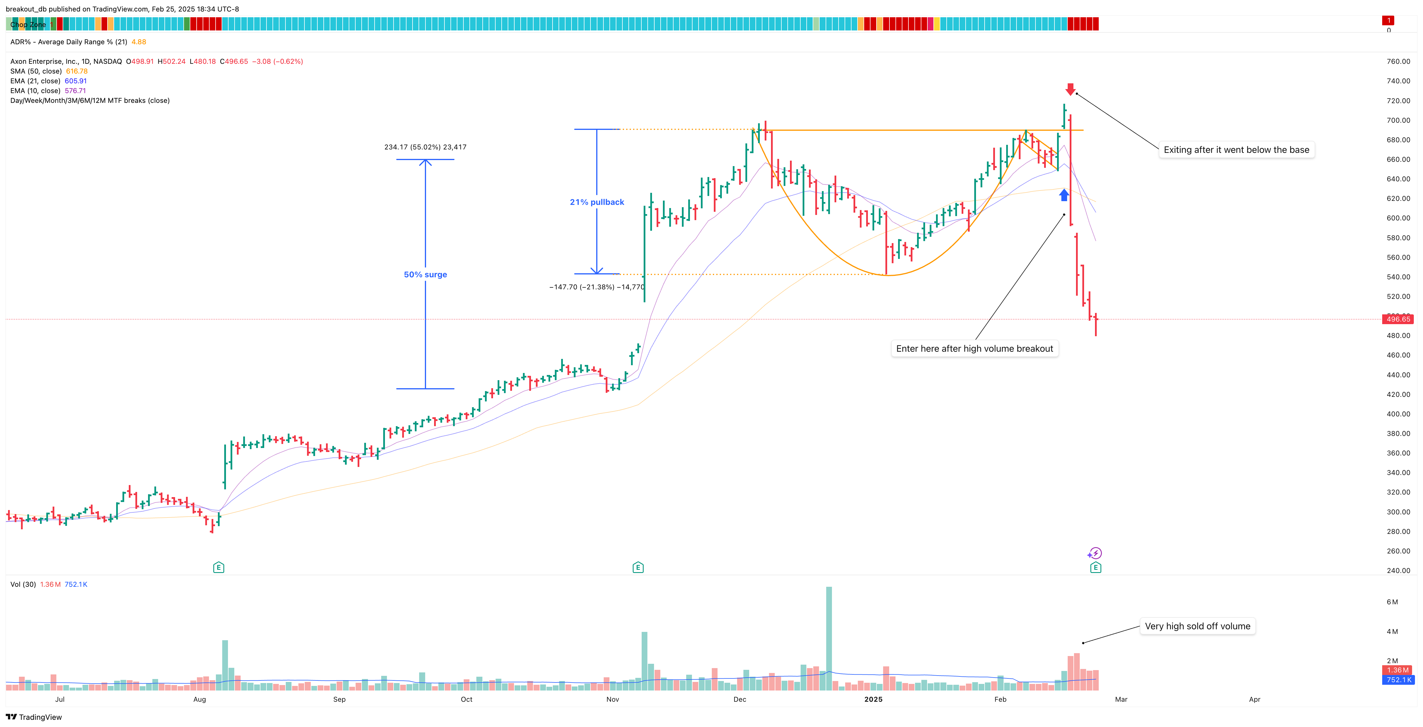 AXON - Cup with Handle - 2025-02-18 after breakout