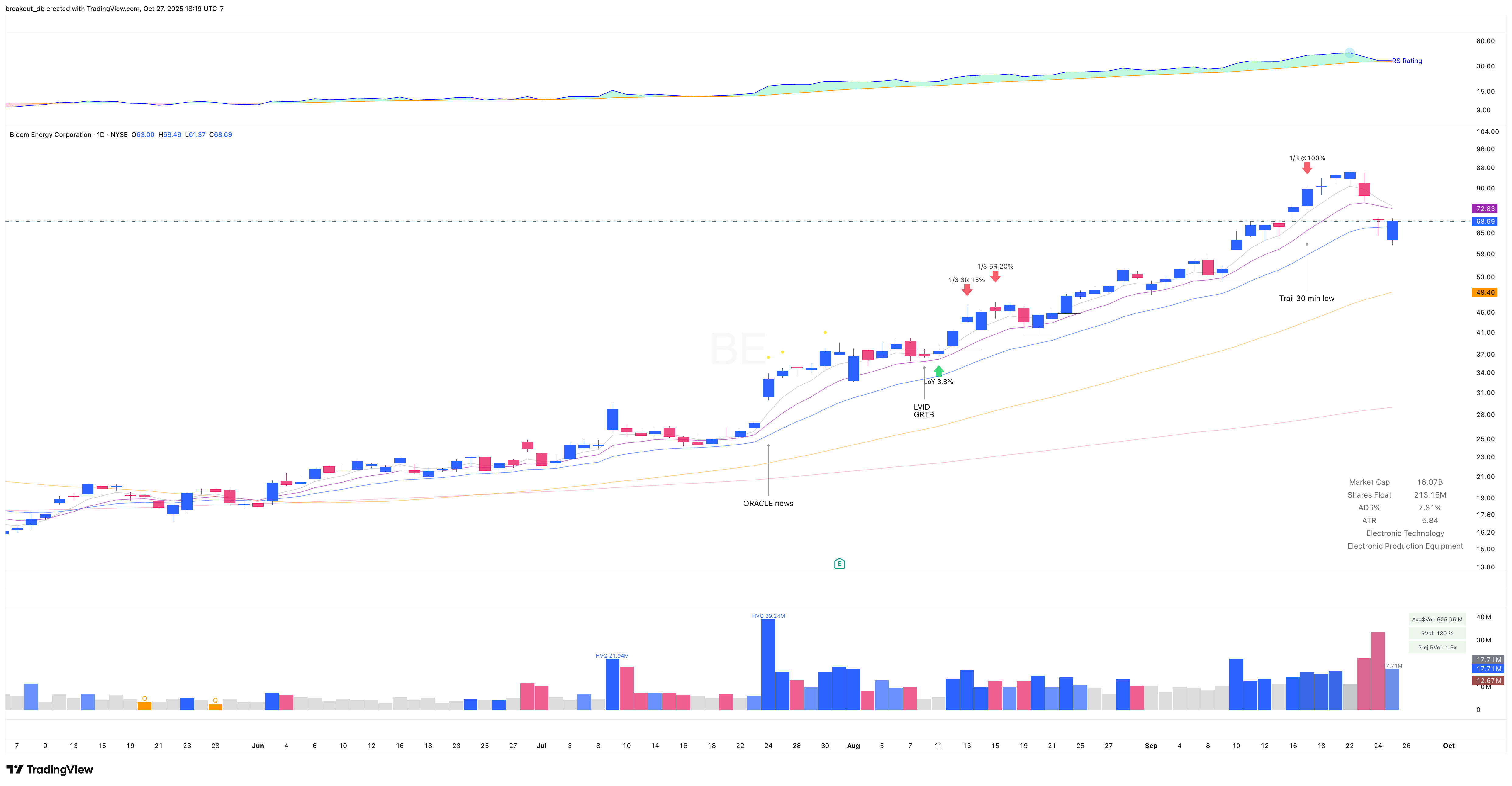 BE - High Tight Flag - 2025-08-11 after breakout