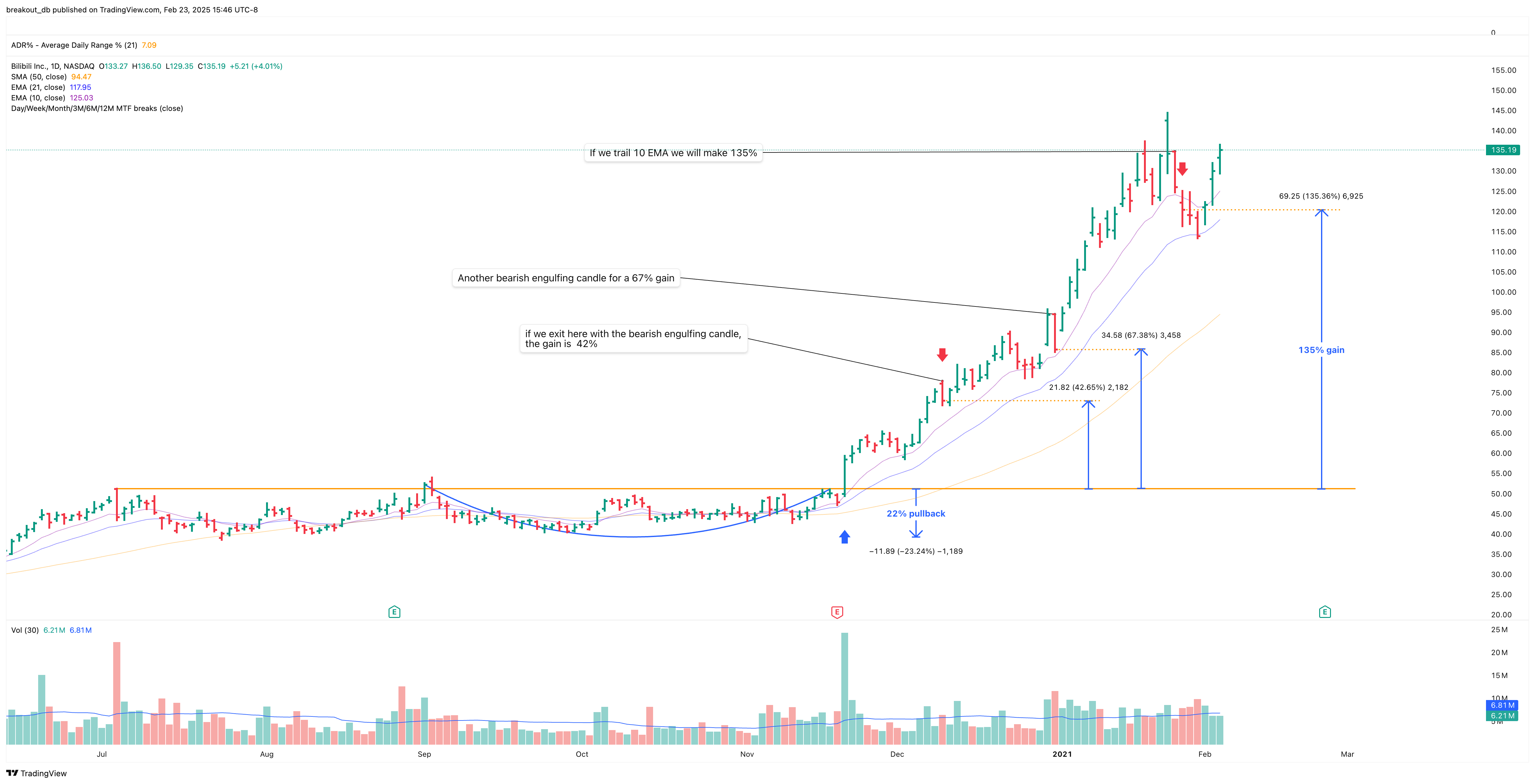 BILI - Cup with Handle - 2020-11-19 after breakout