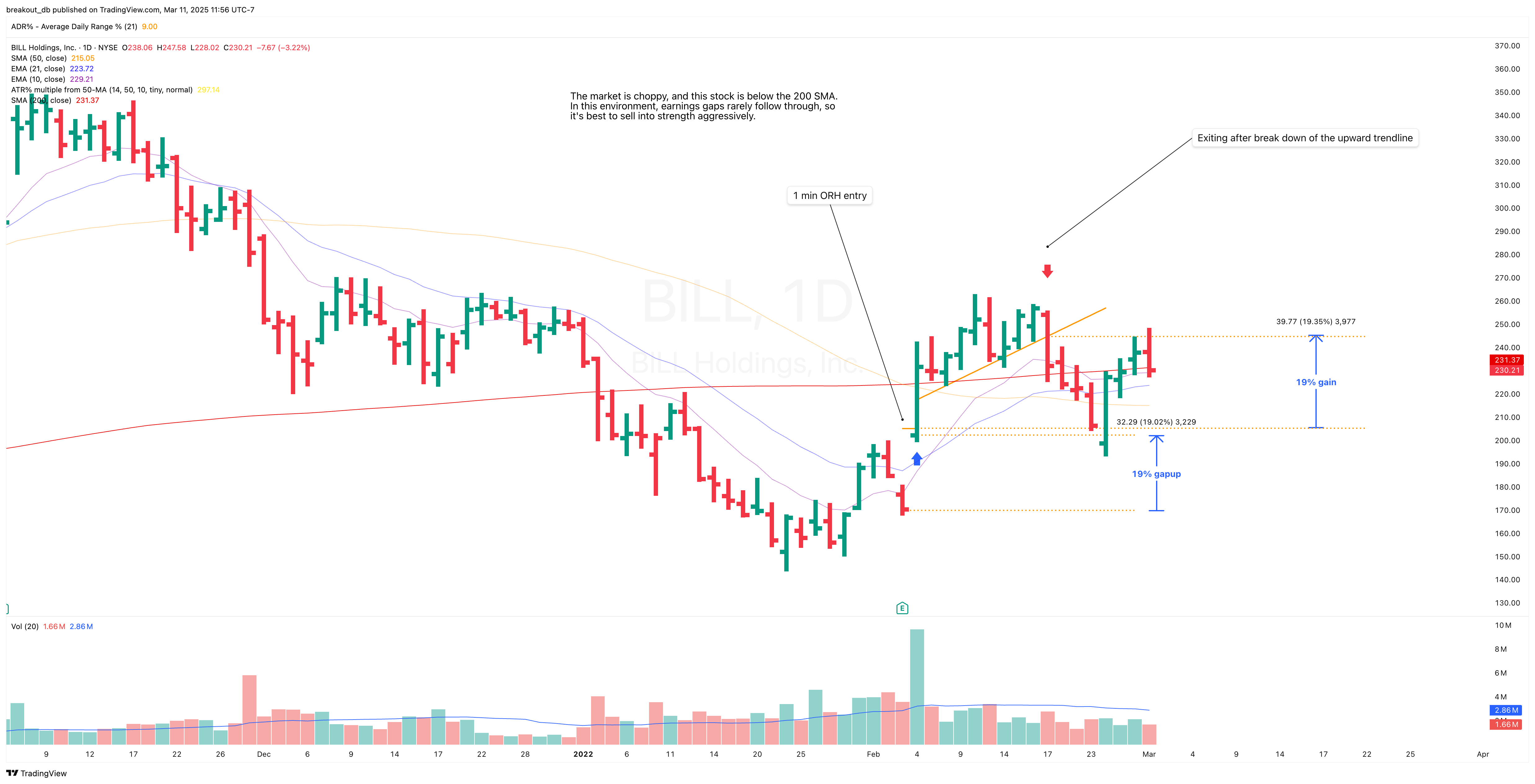 BILL - Episodic Pivot - 2022-02-04 after breakout