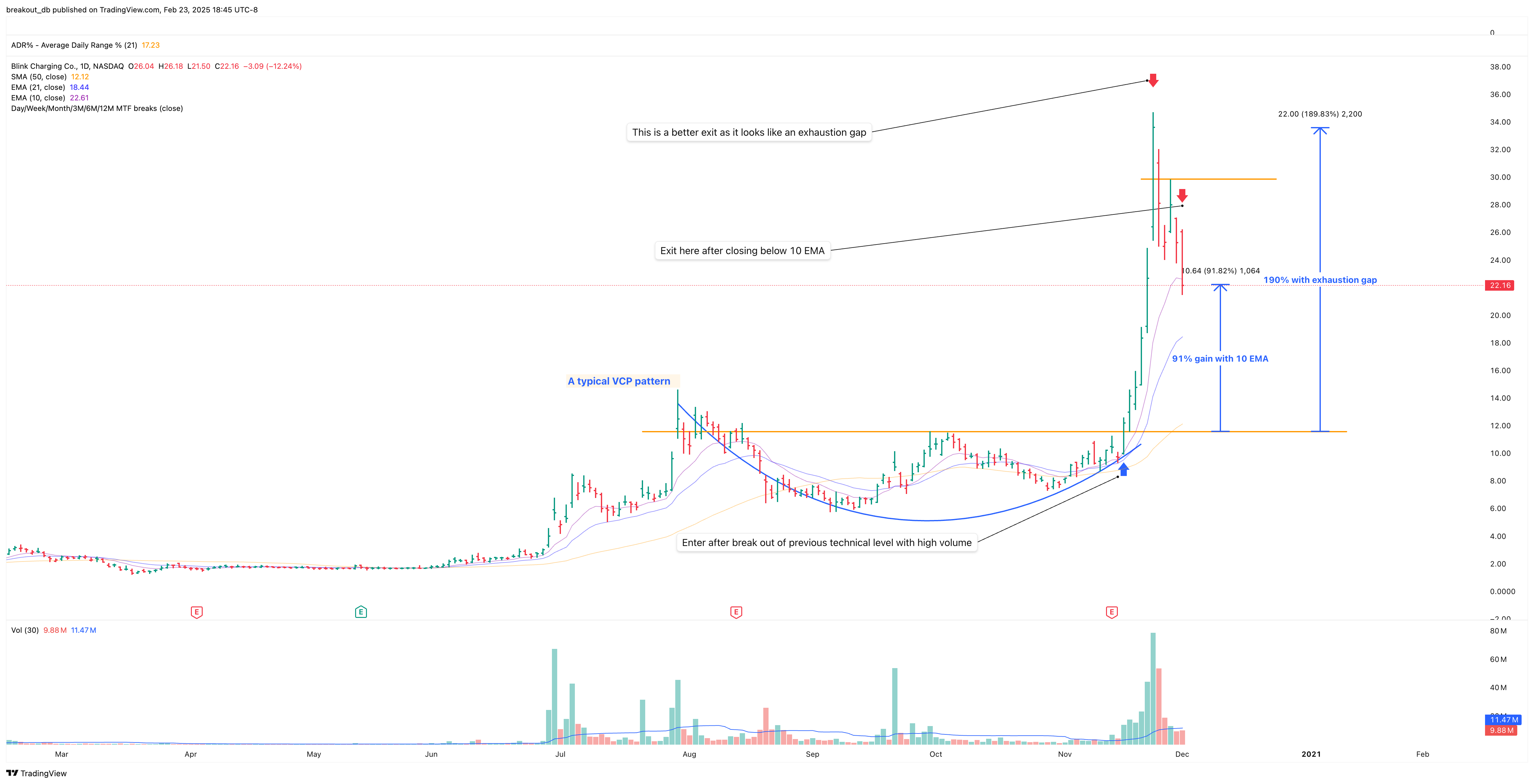 BLNK - Cup with Handle - 2020-11-16 after breakout