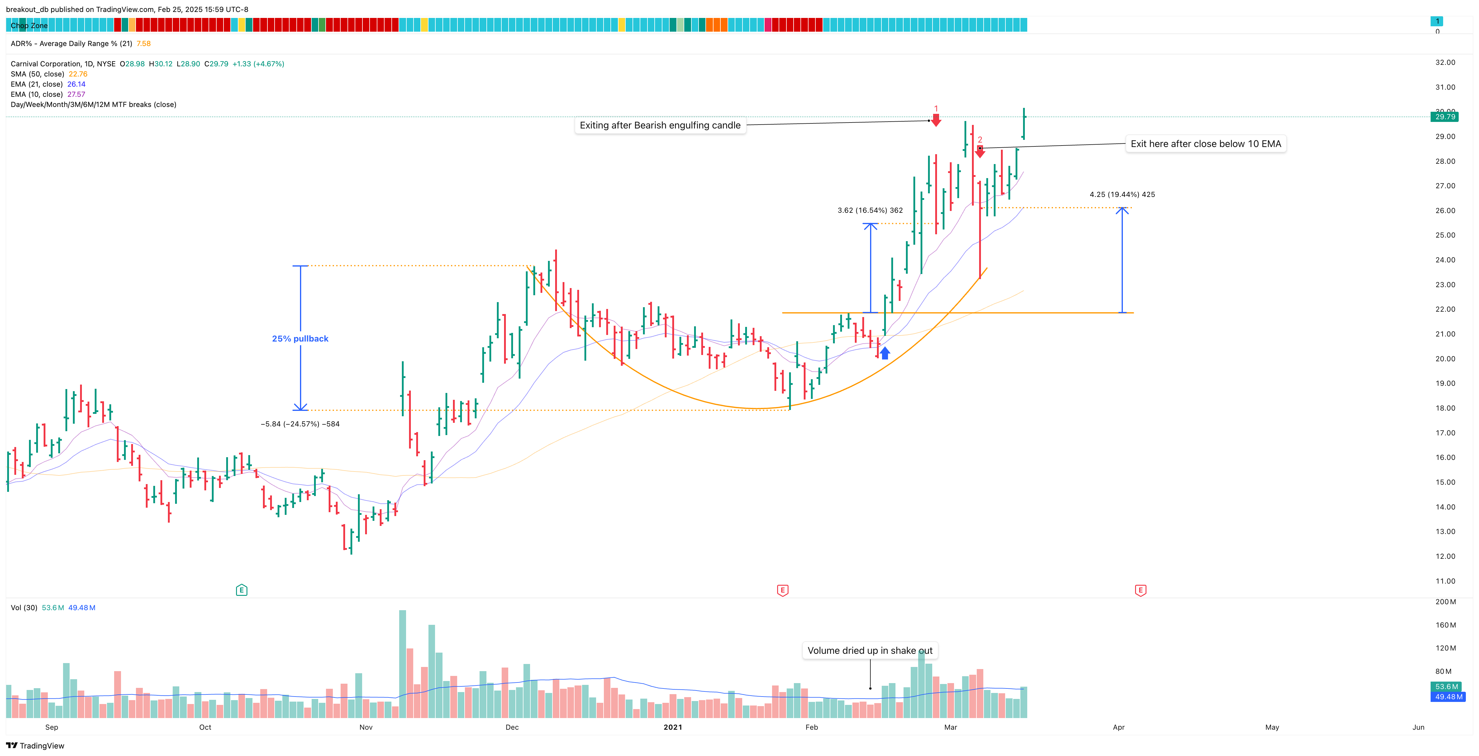 CCL - Cup with Handle - 2021-02-16 after breakout