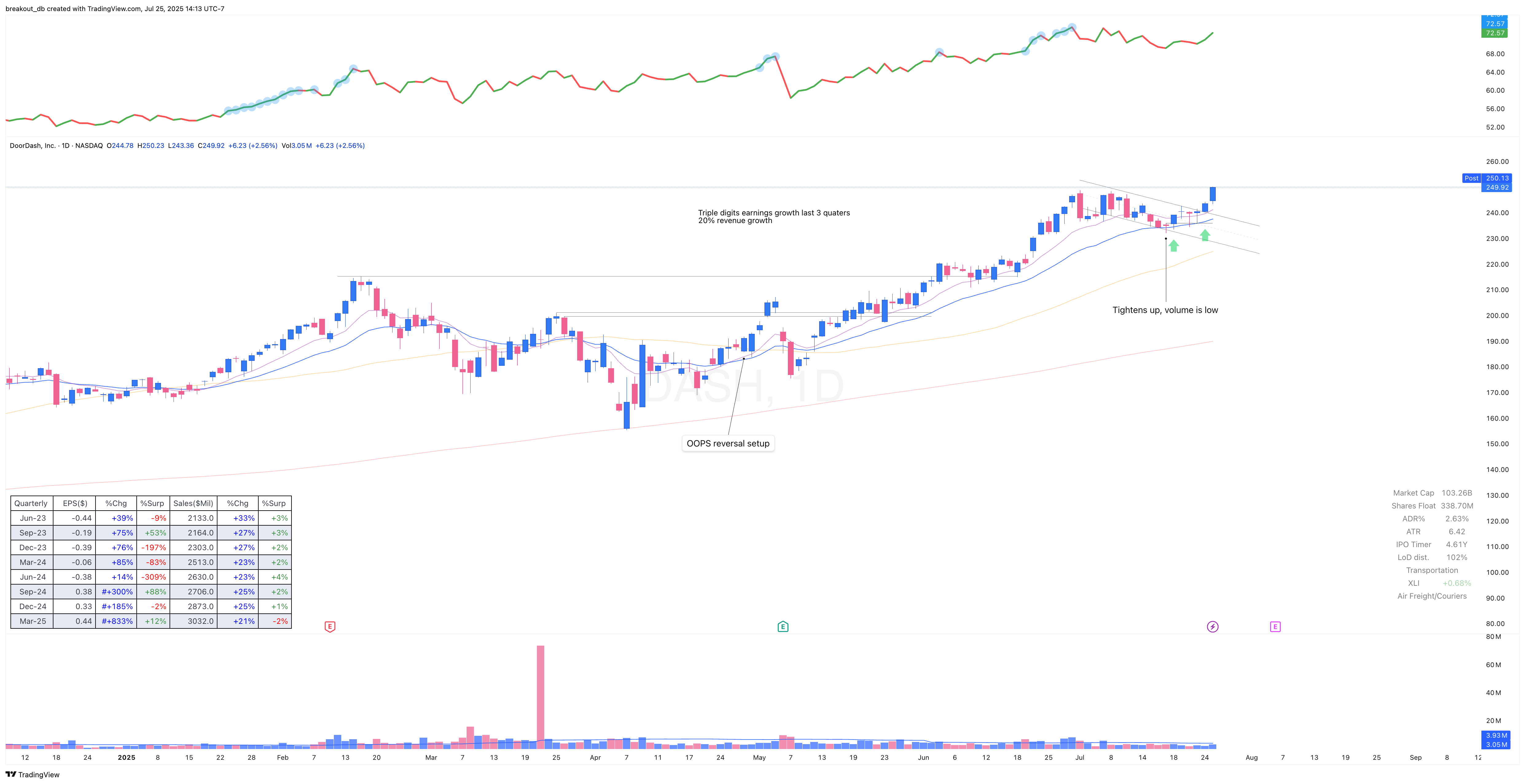 DASH - High Tight Flag - 2025-07-18 after breakout
