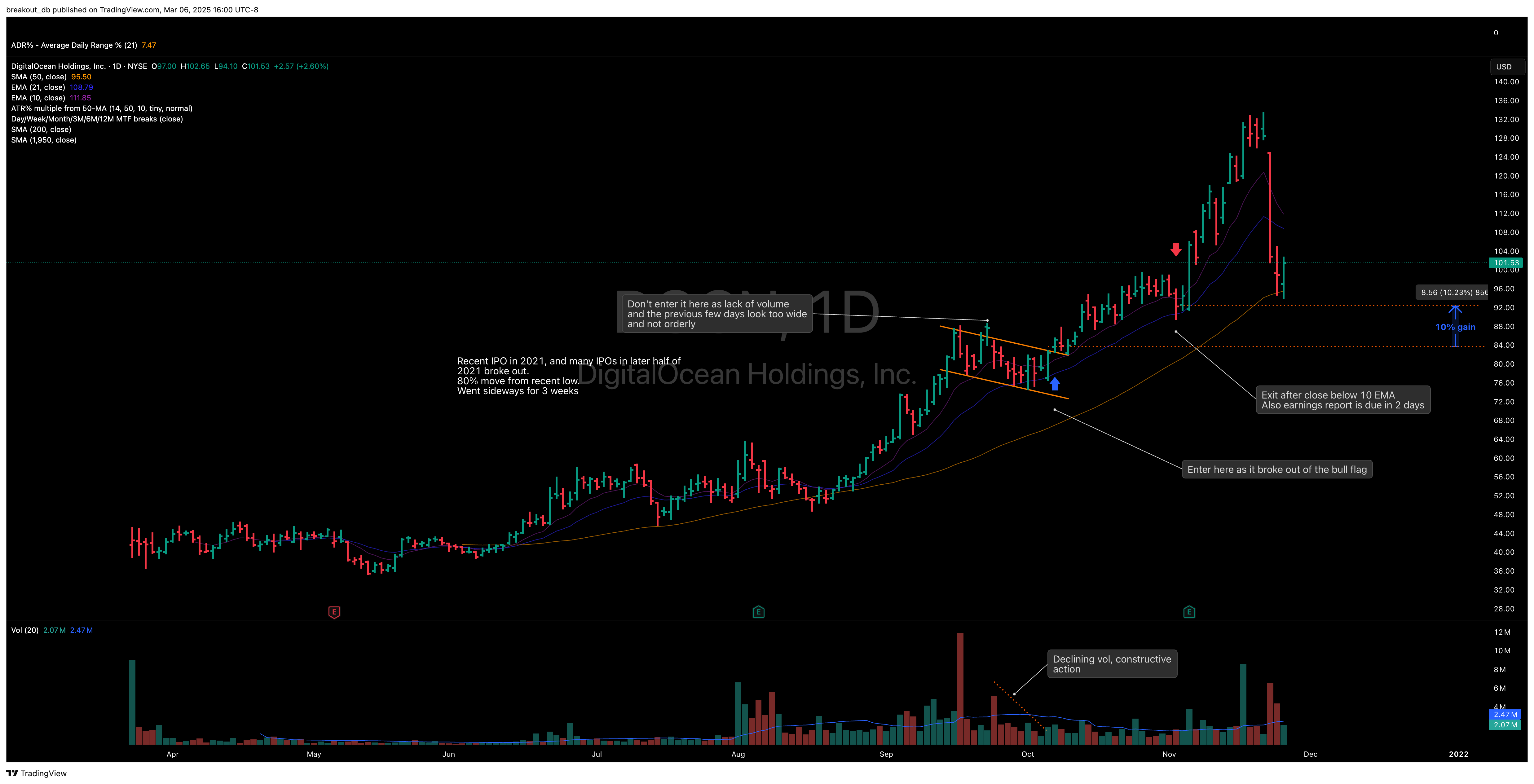 DOCN - High Tight Flag - 2021-10-07 after breakout