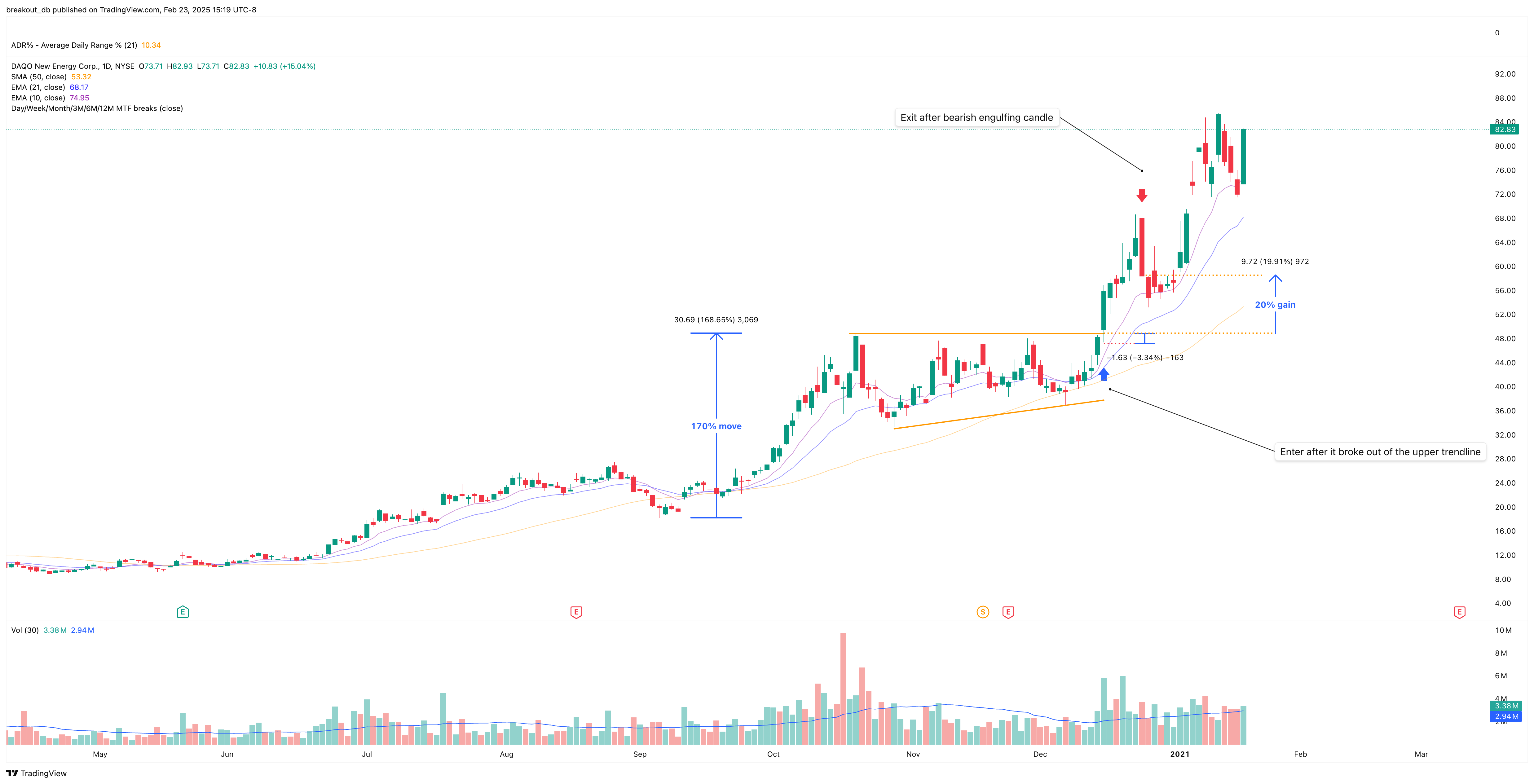 DQ - High Tight Flag - 2020-12-15 after breakout