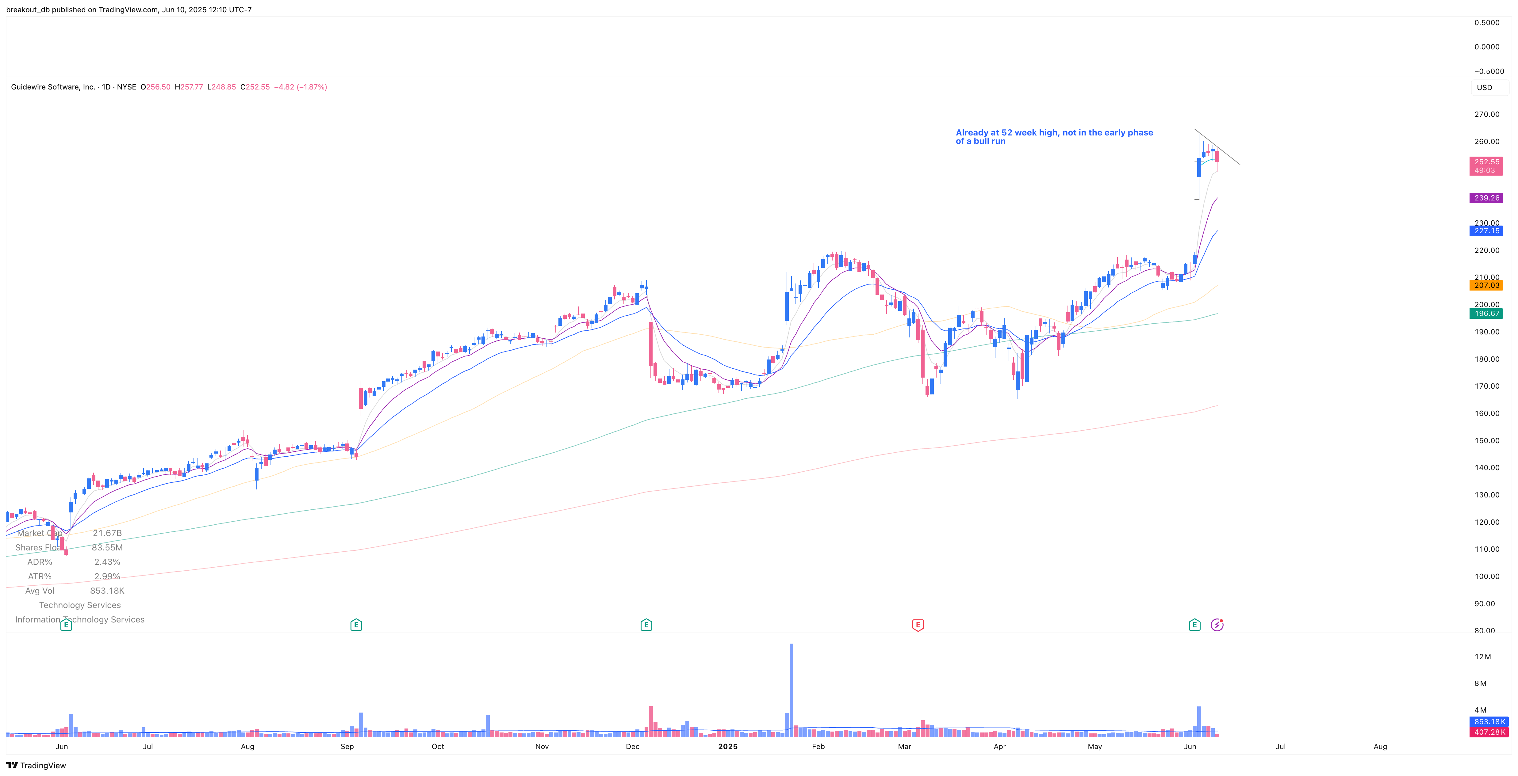 GWRE - Episodic Pivot - 2025-06-03 after breakout