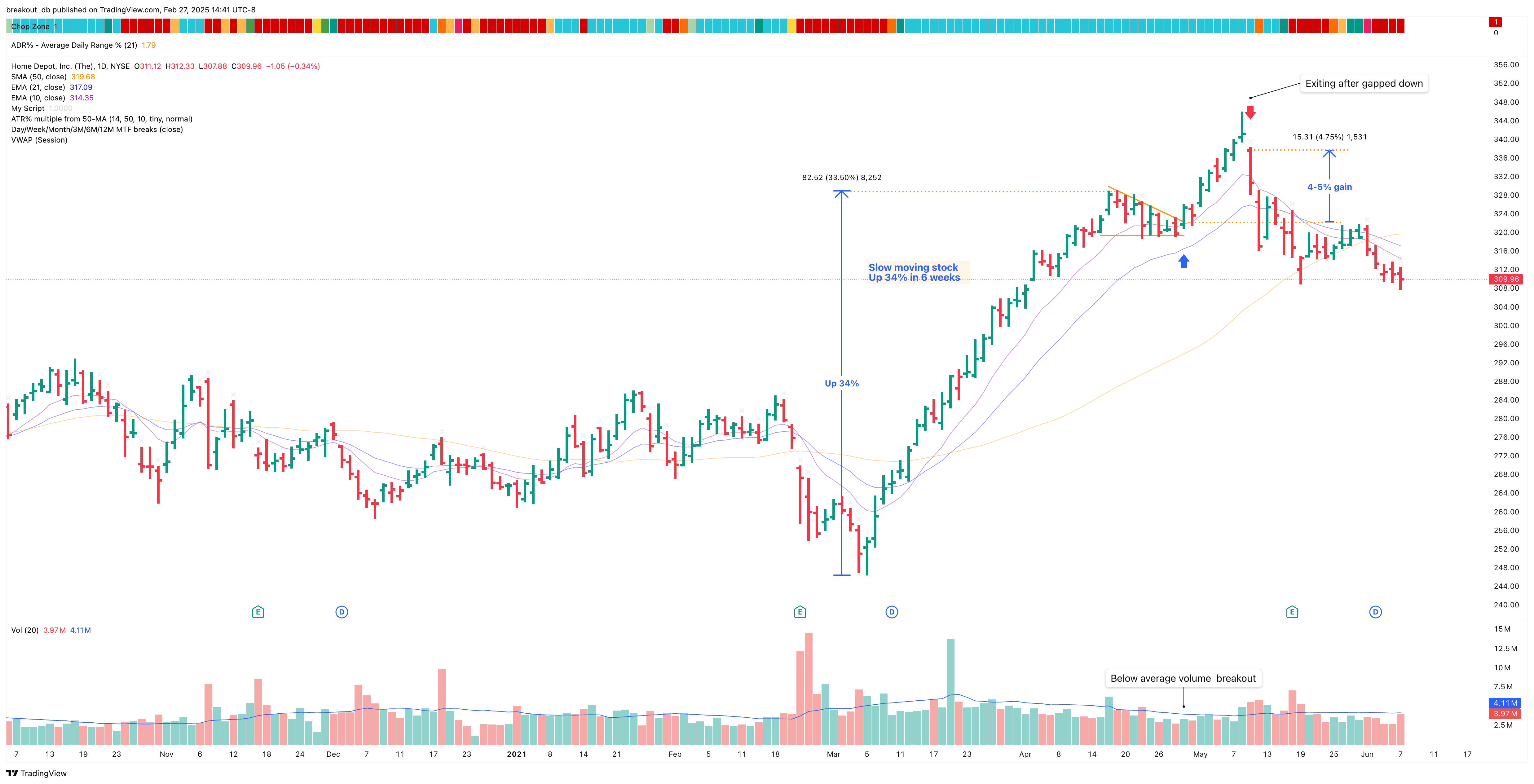 HD - High Tight Flag - 2021-04-29 after breakout
