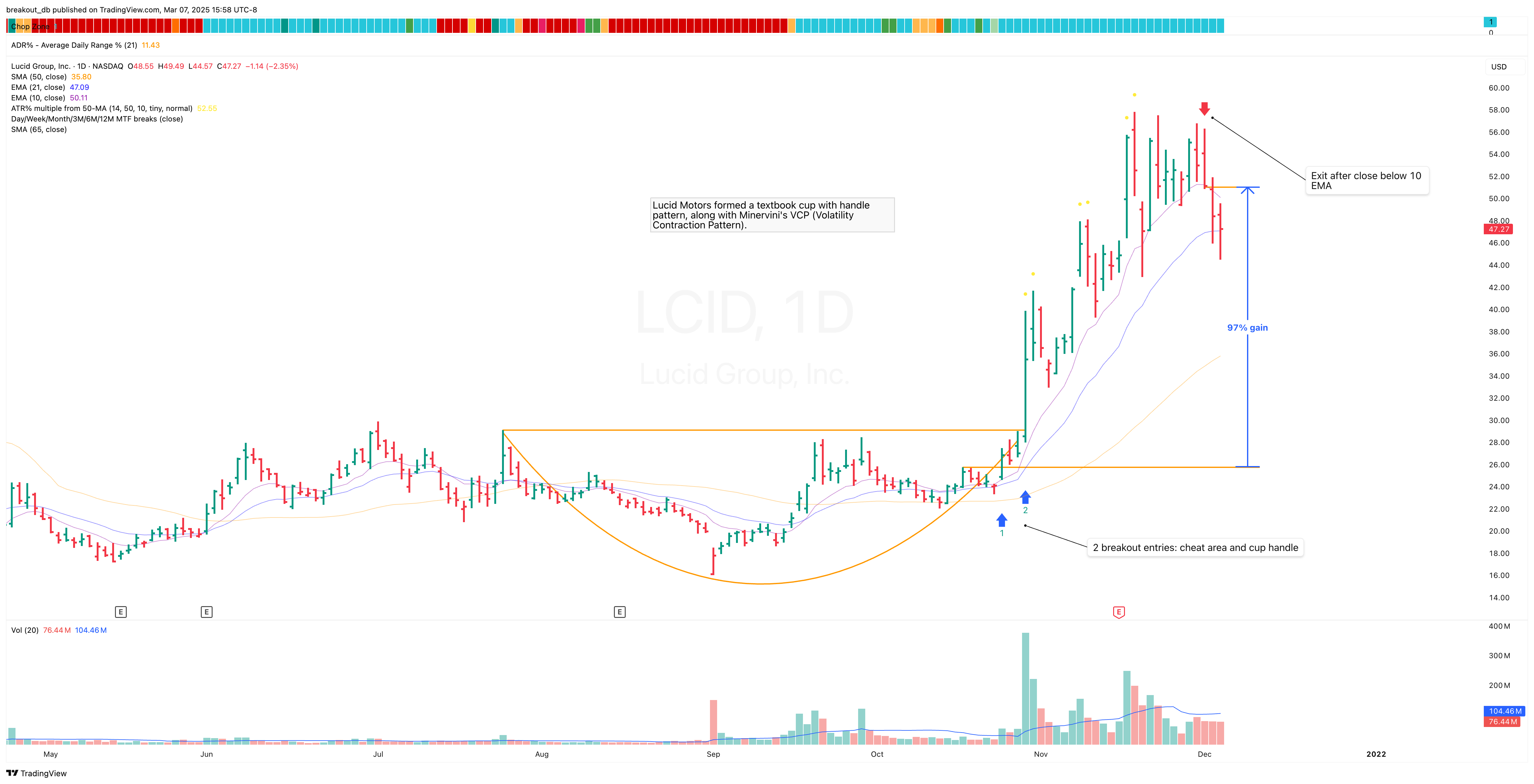 LCID - Cup with Handle - 2021-10-25 after breakout