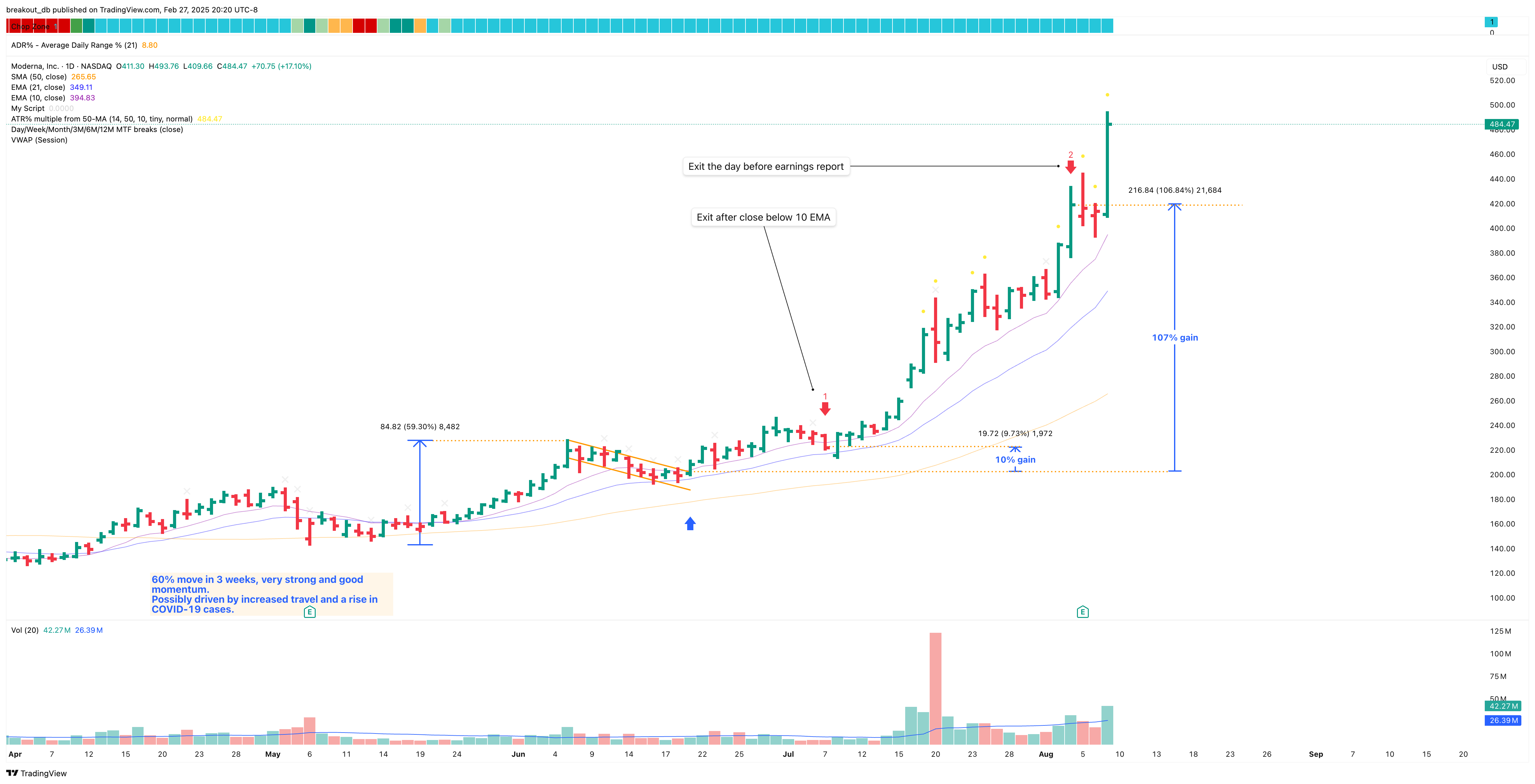 MRNA - High Tight Flag - 2021-06-18 after breakout