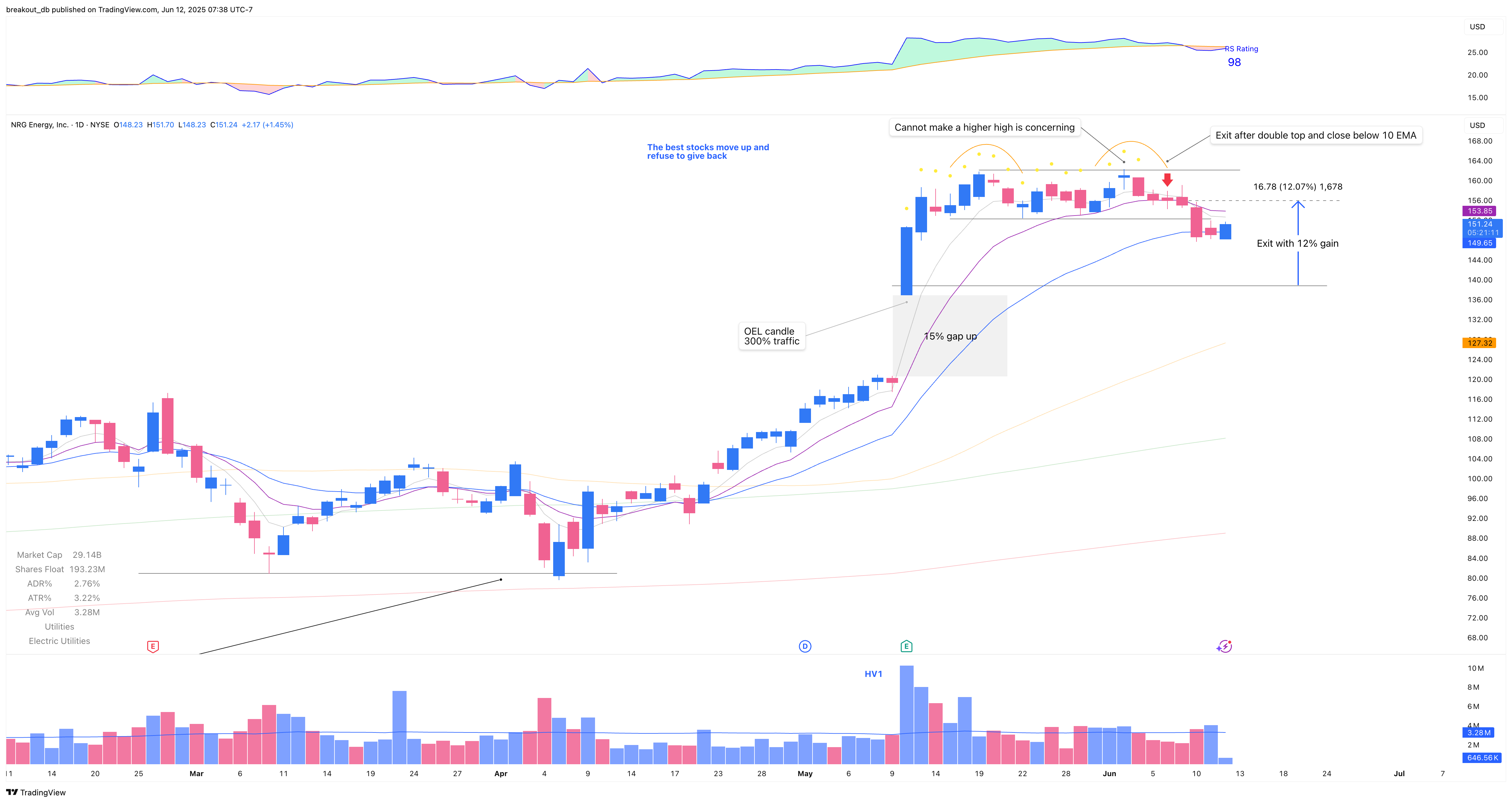 NRG - Episodic Pivot - 2025-05-12 after breakout