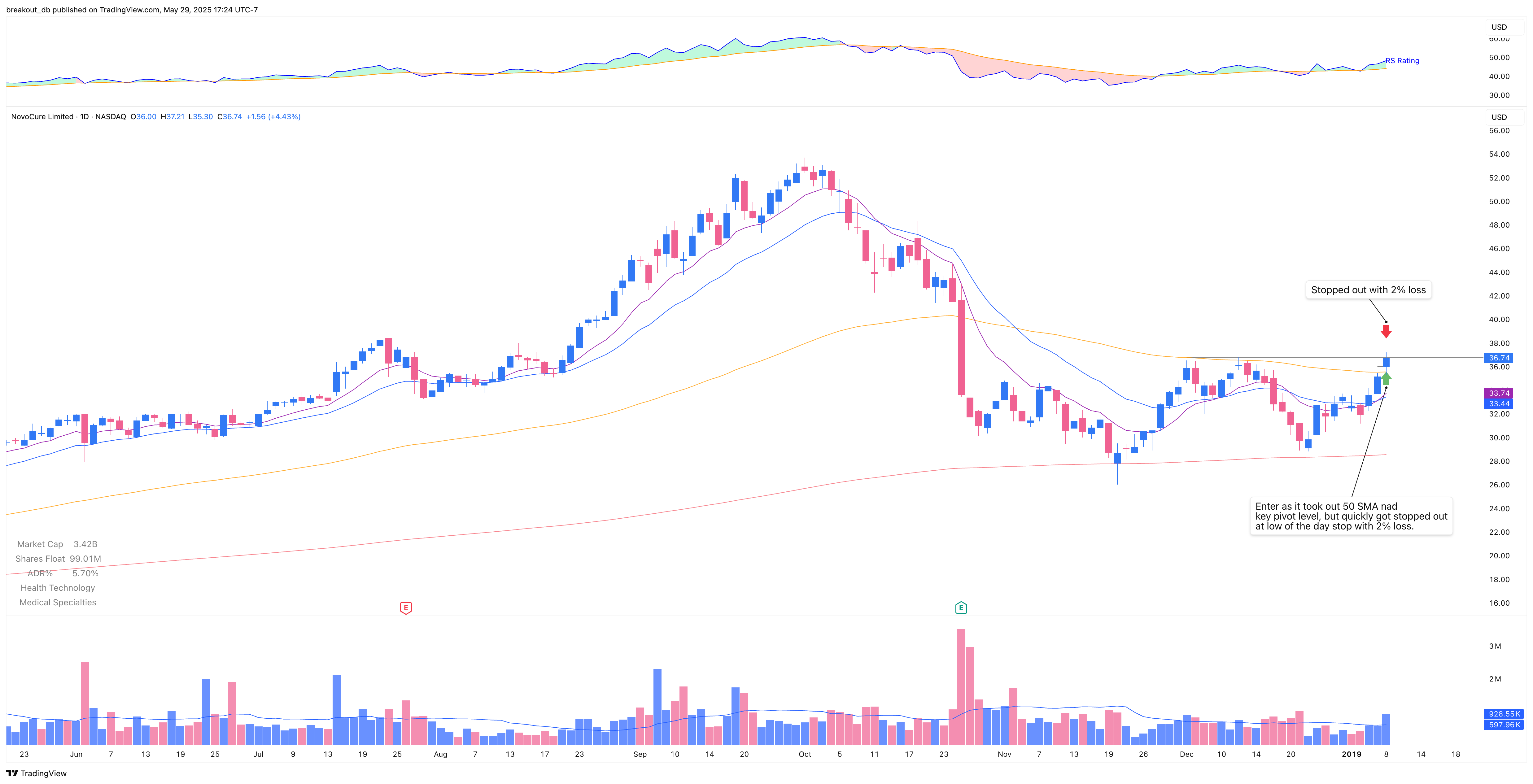 NVCR - Double Bottom - 2019-01-08 after breakout