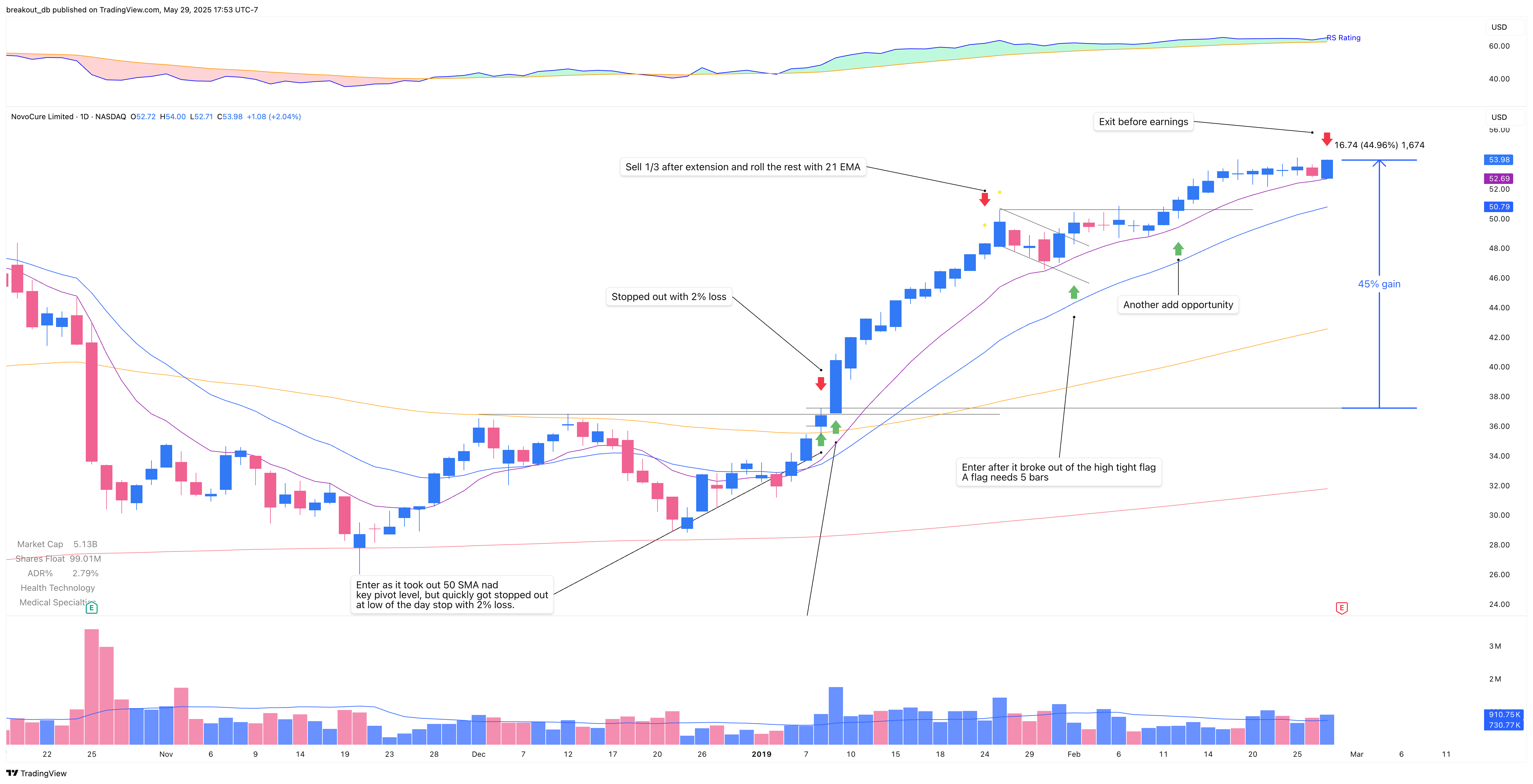NVCR - Double Bottom - 2019-01-09 after breakout