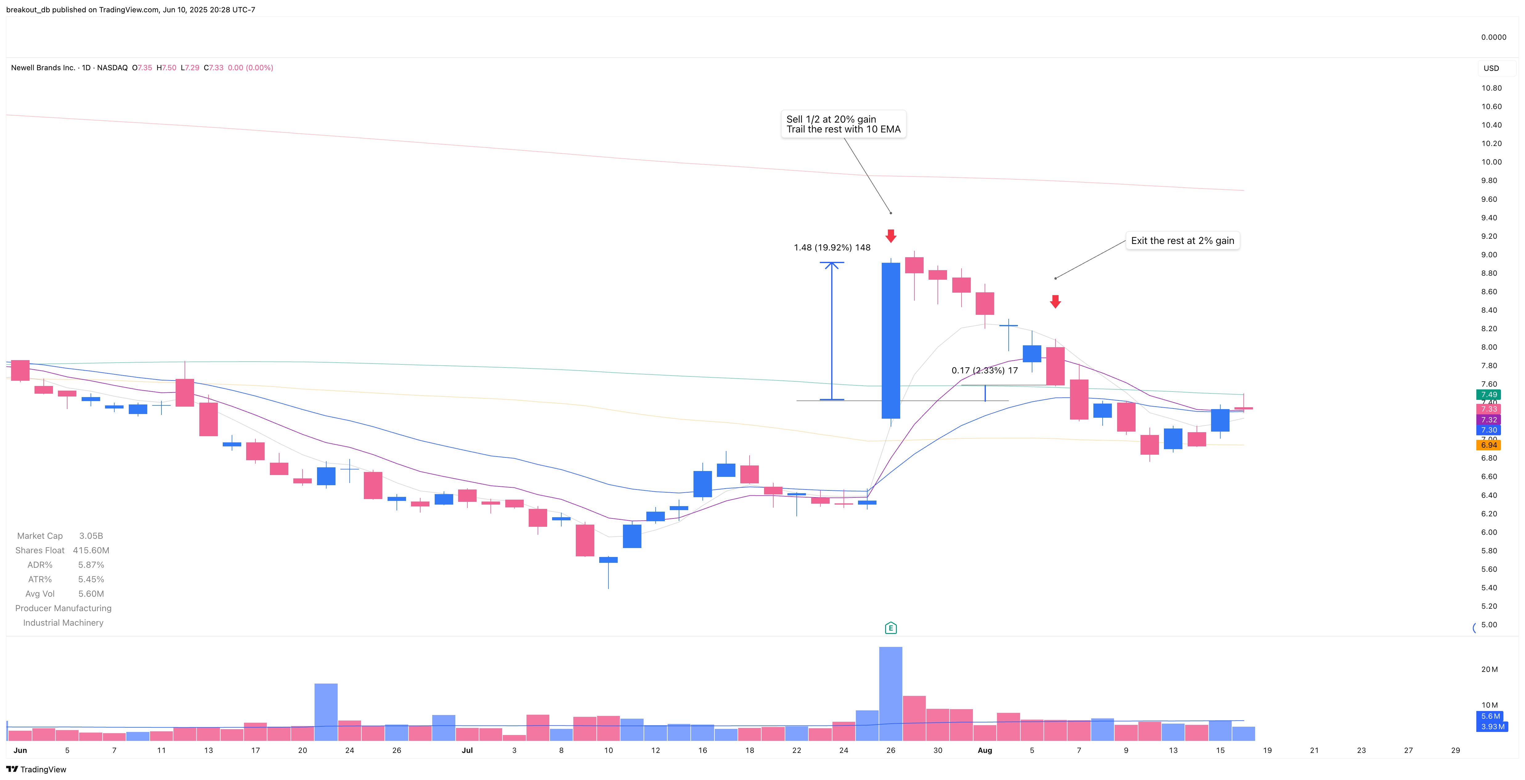 NWL - Episodic Pivot - 2024-07-26 after breakout