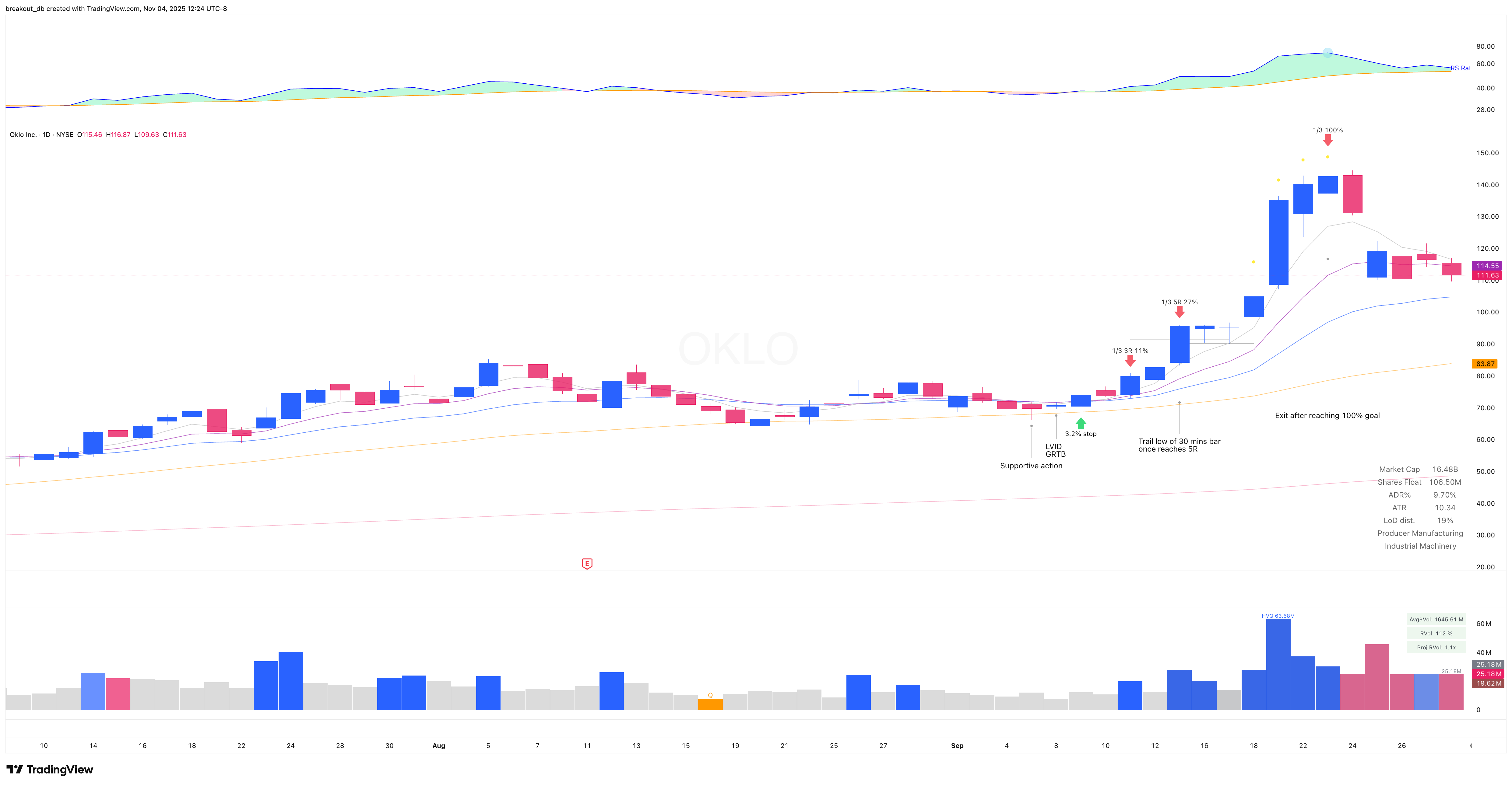 OKLO - VCP - 2025-09-09 after breakout