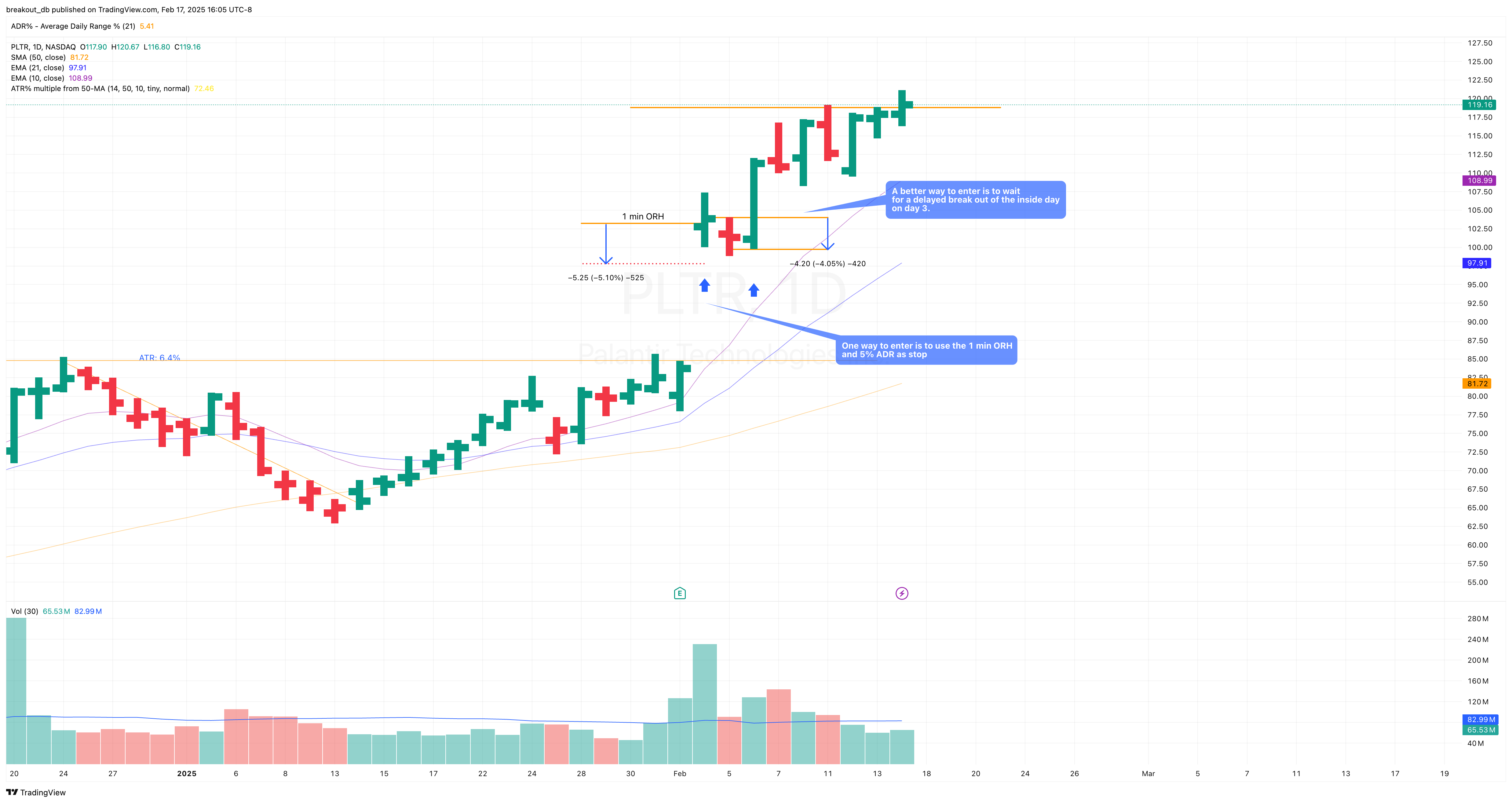 PLTR - Episodic Pivot - 2025-02-04 after breakout