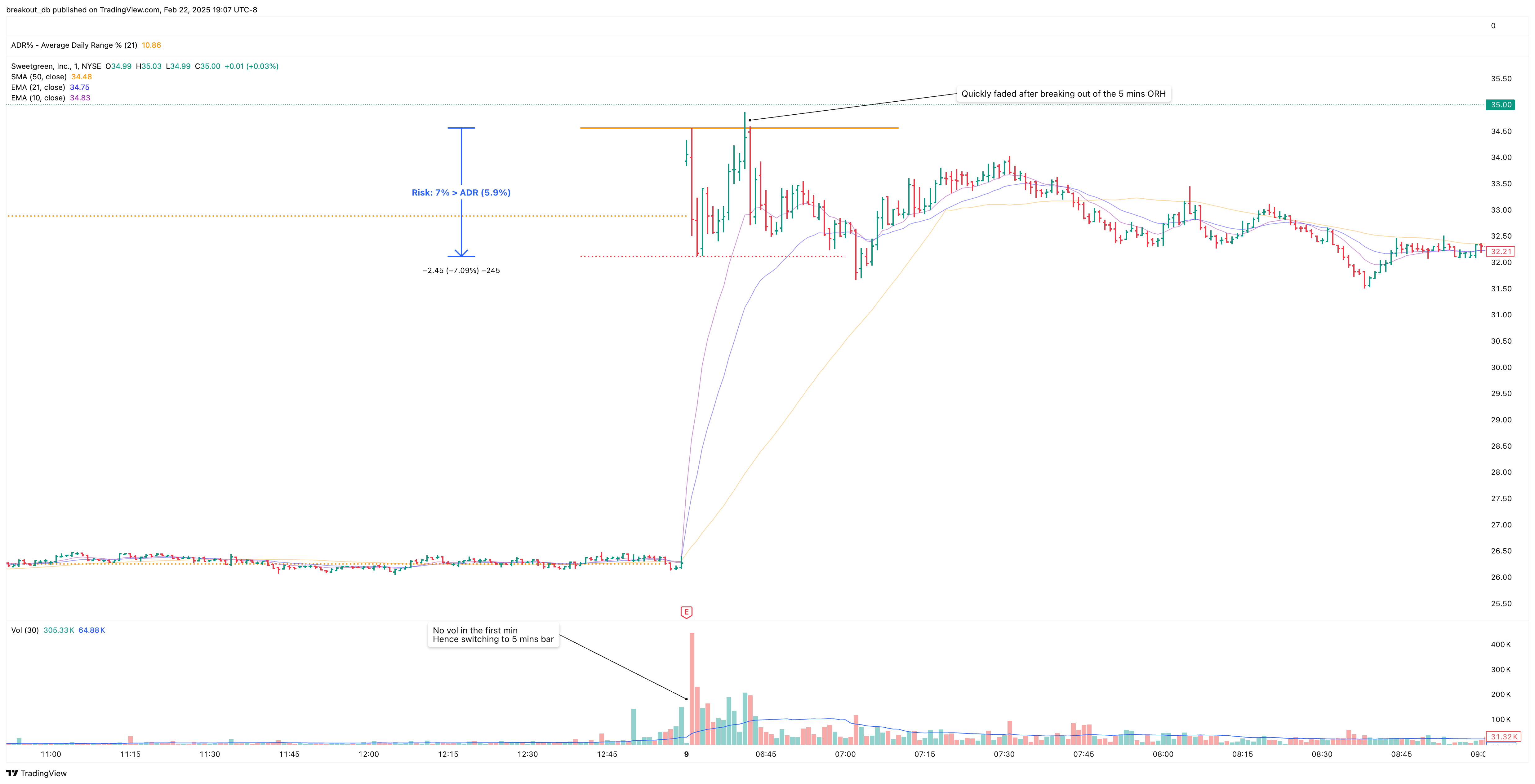 SG - Episodic Pivot - 2024-05-10 after breakout