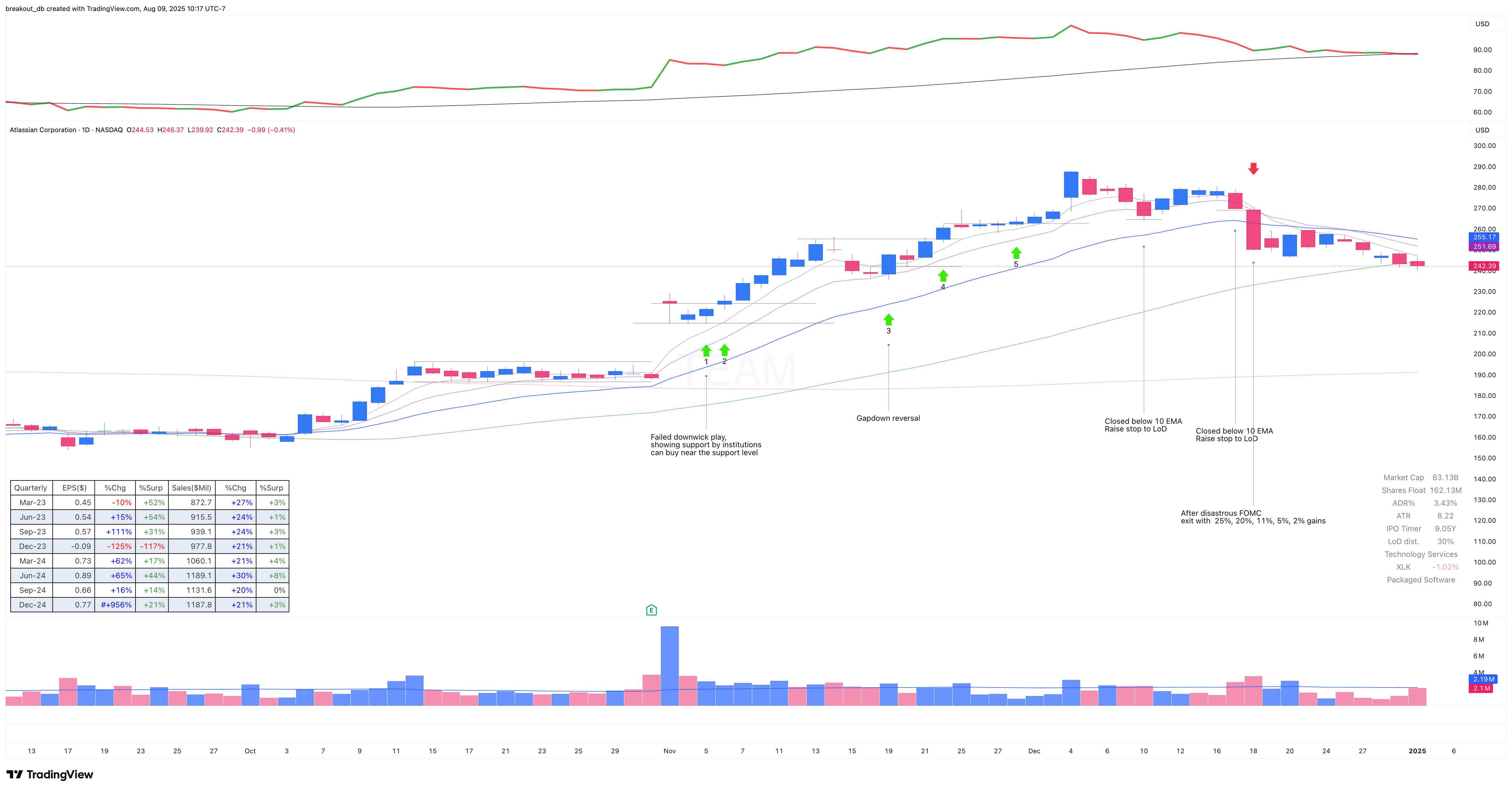 TEAM - Episodic Pivot - 2024-11-01 after breakout