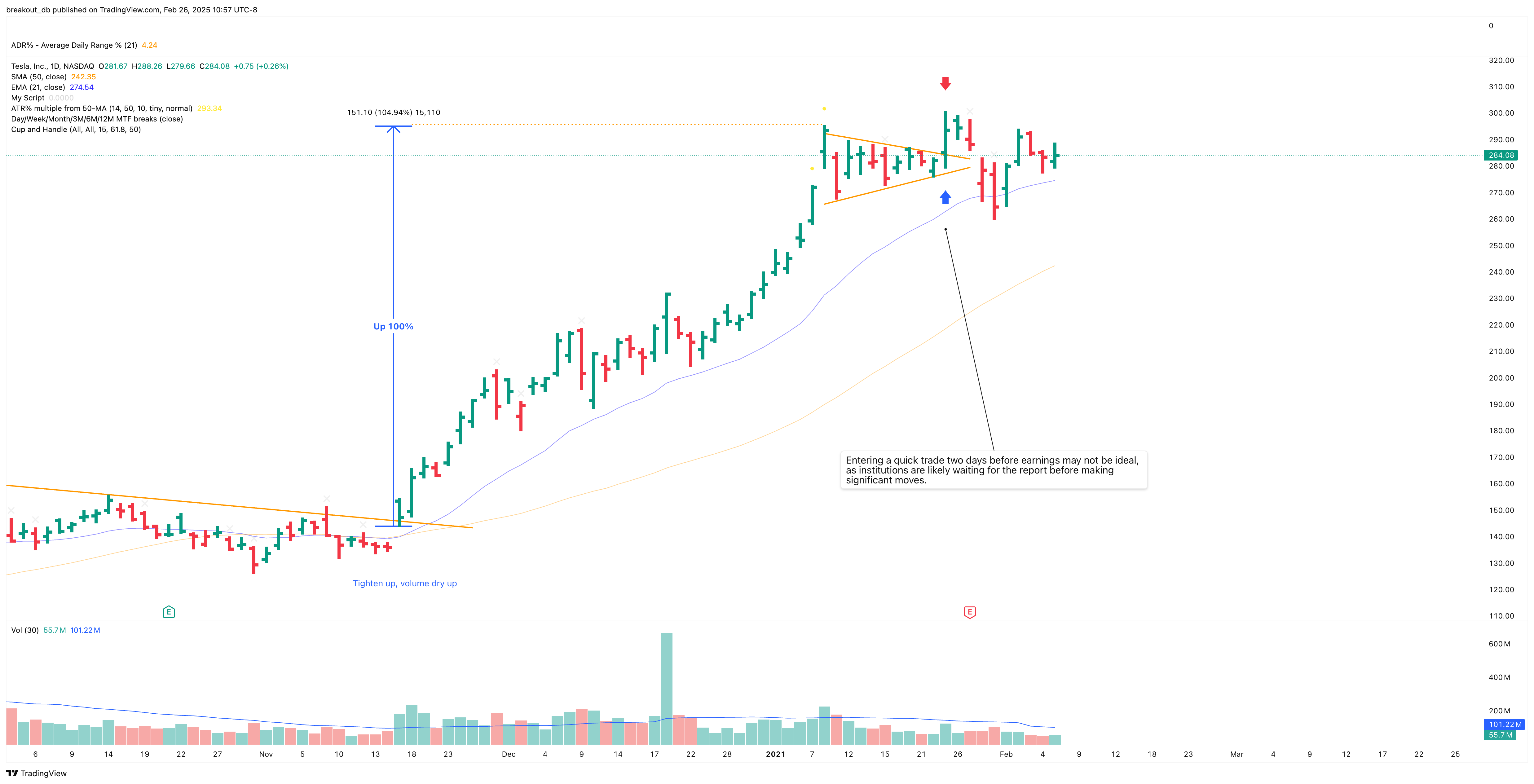 TSLA - High Tight Flag - 2021-01-25 after breakout
