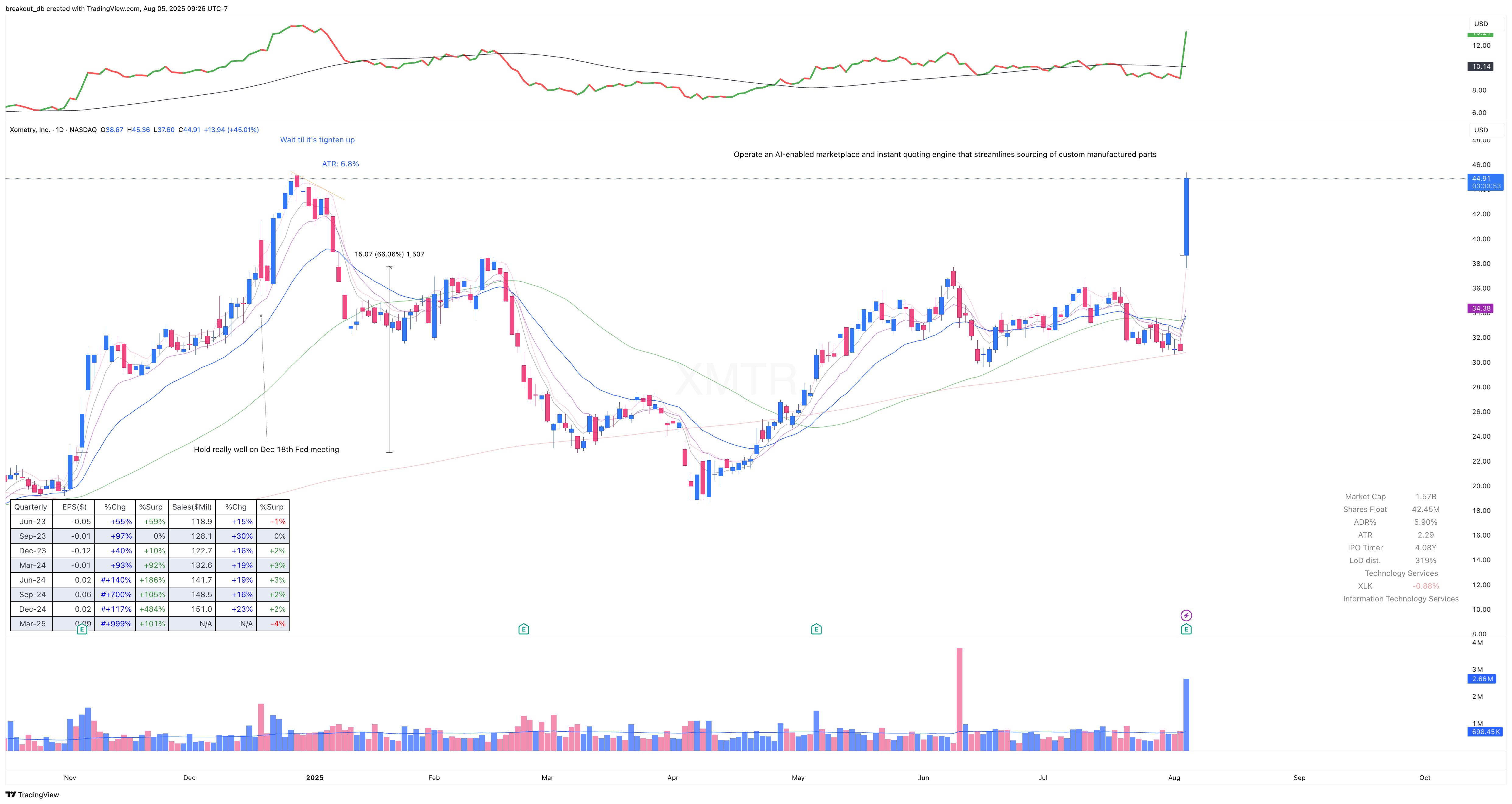 XMTR - Episodic Pivot - 2025-08-05 after breakout
