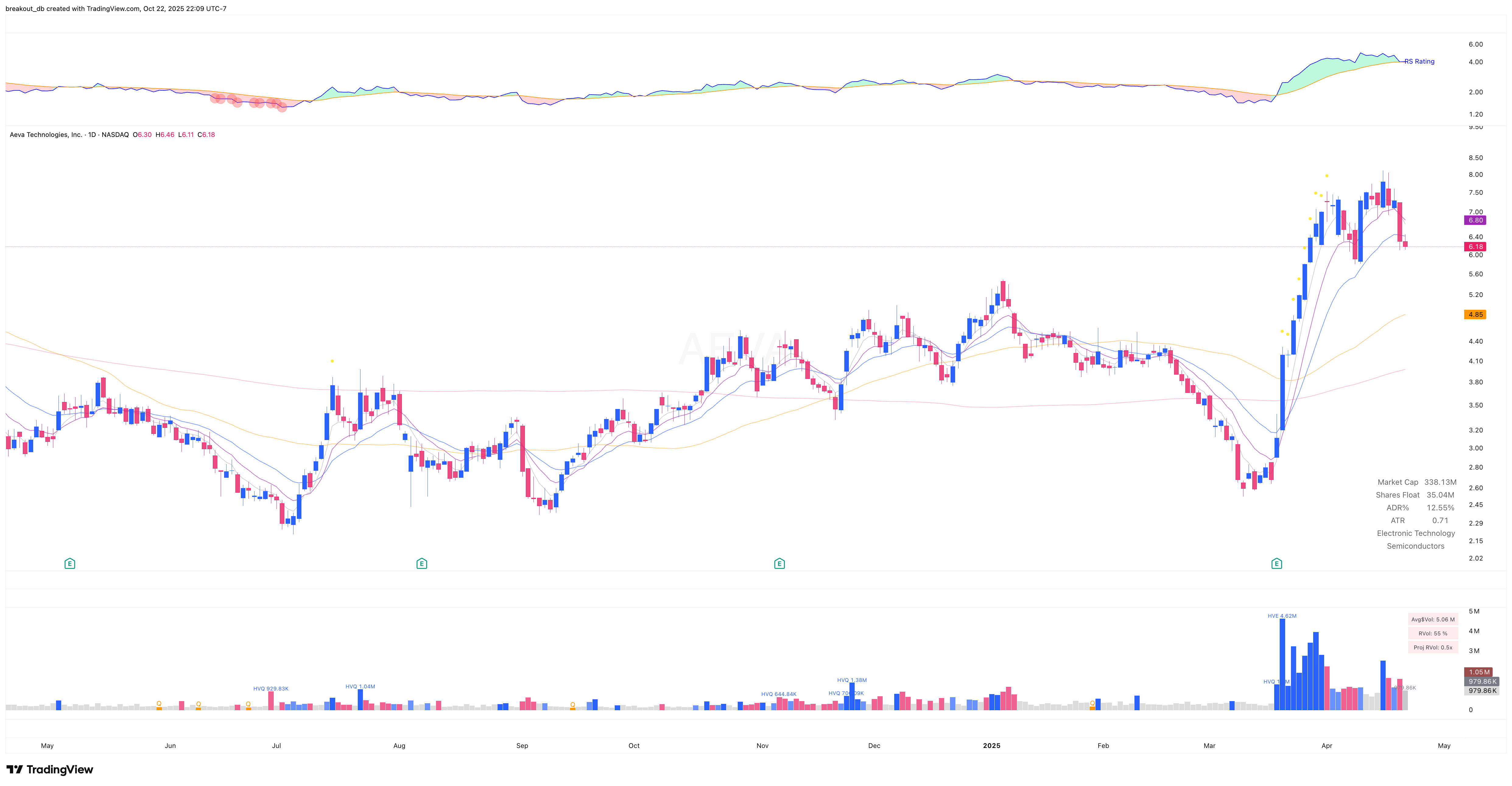 AEVA - VCP - 2025-04-23 before breakout daily