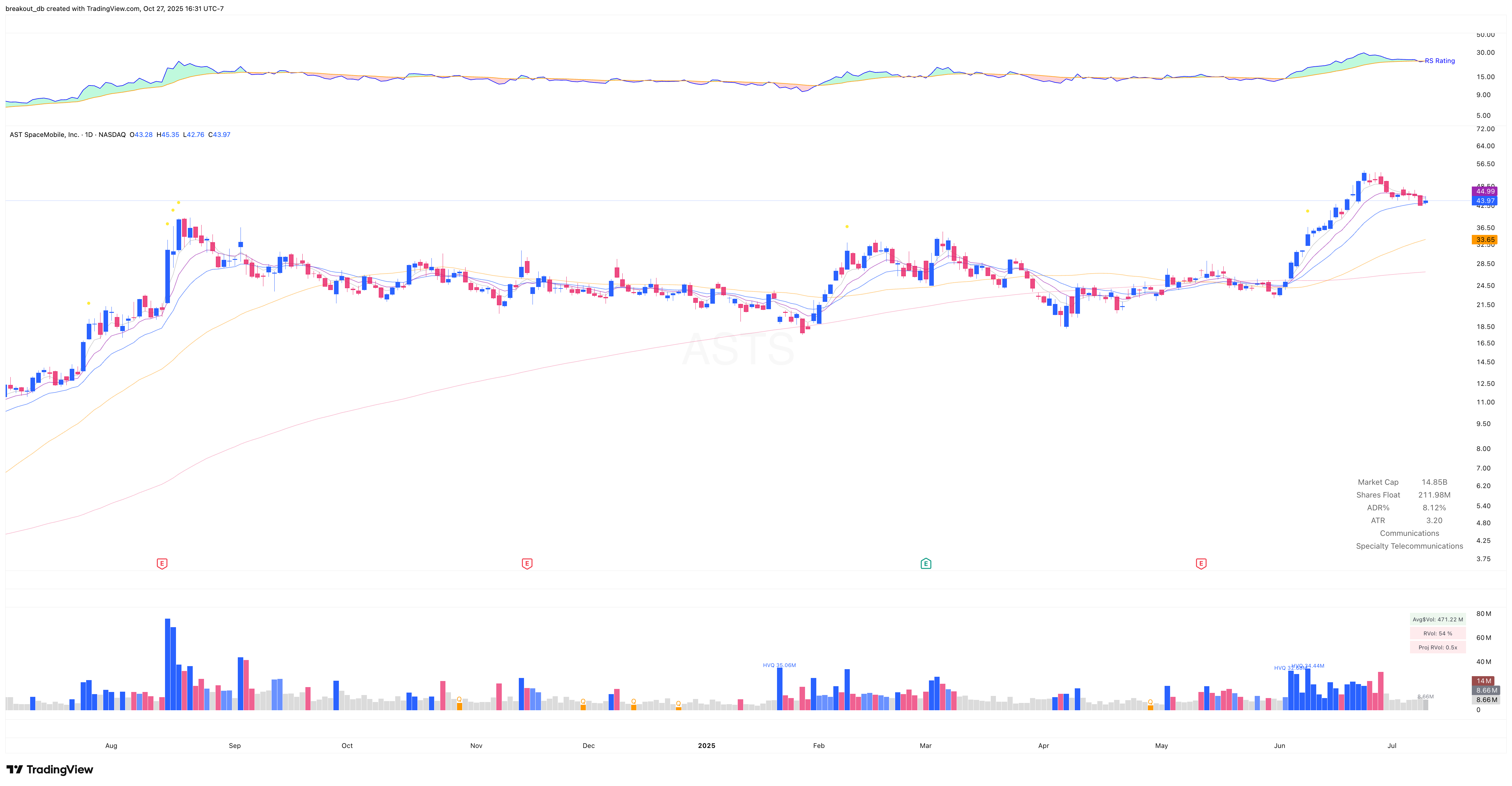 ASTS - High Tight Flag - 2025-07-11 before breakout daily