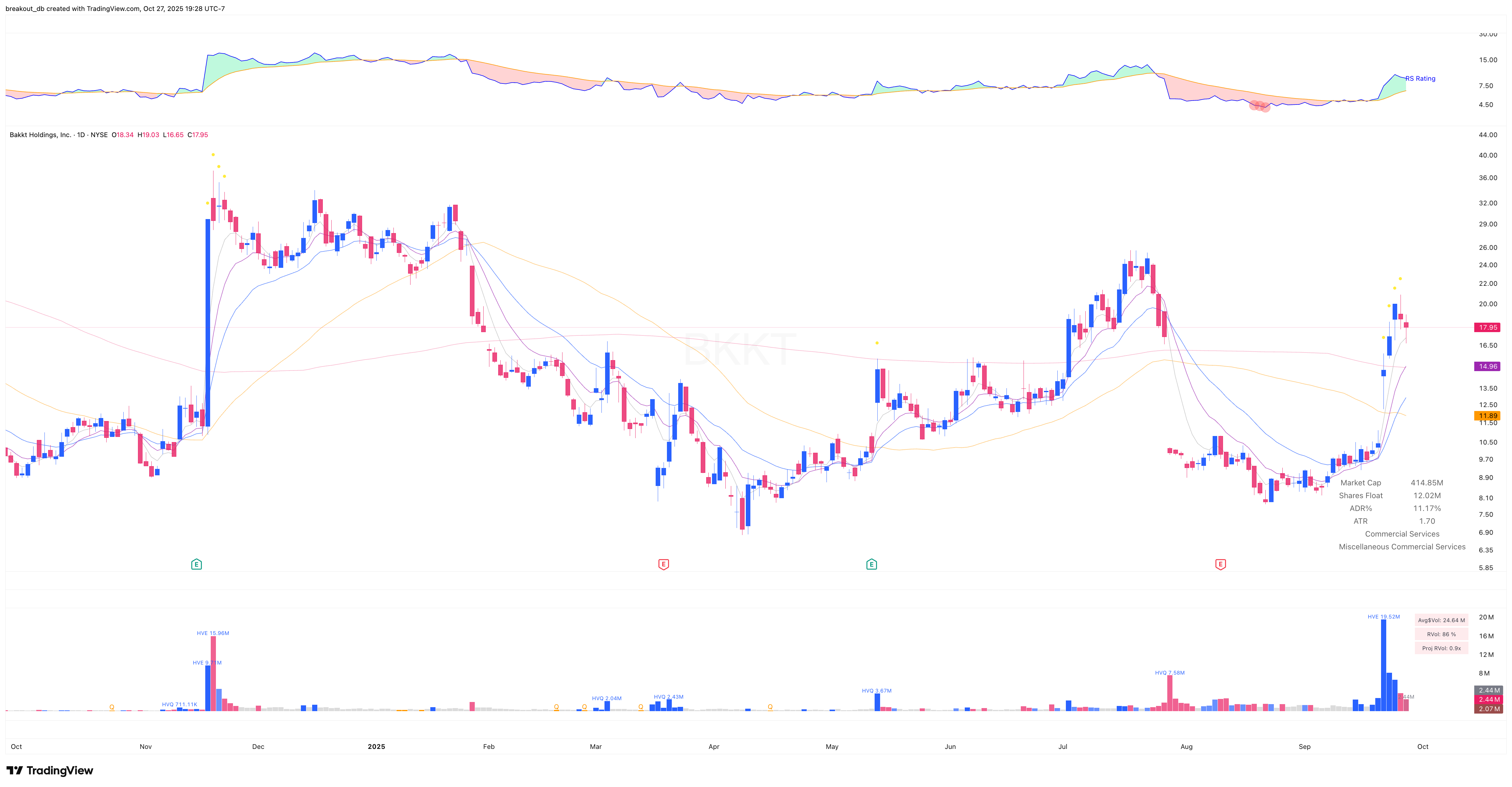 BKKT - High Tight Flag - 2025-09-29 before breakout daily