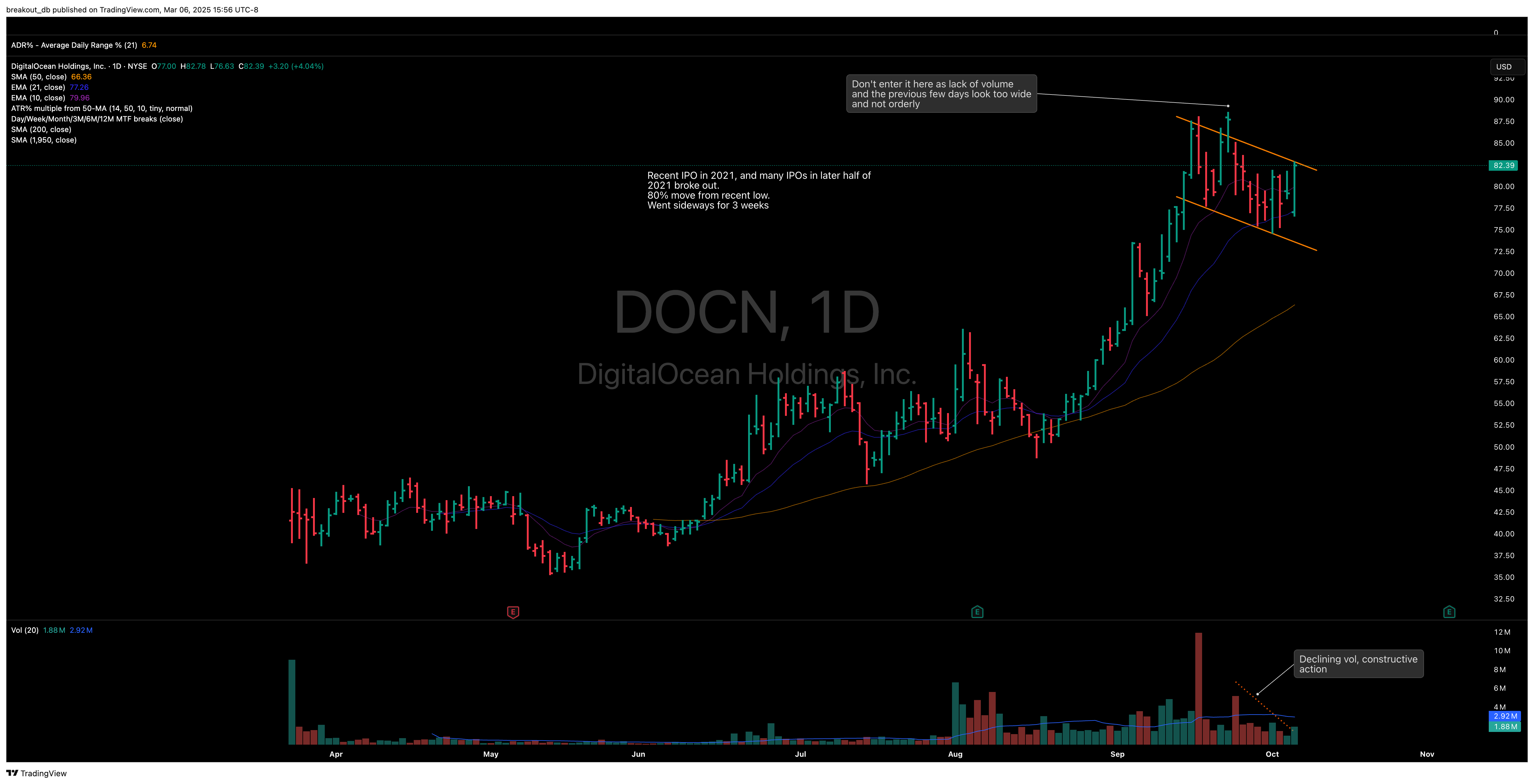DOCN - High Tight Flag - 2021-10-07 before breakout daily