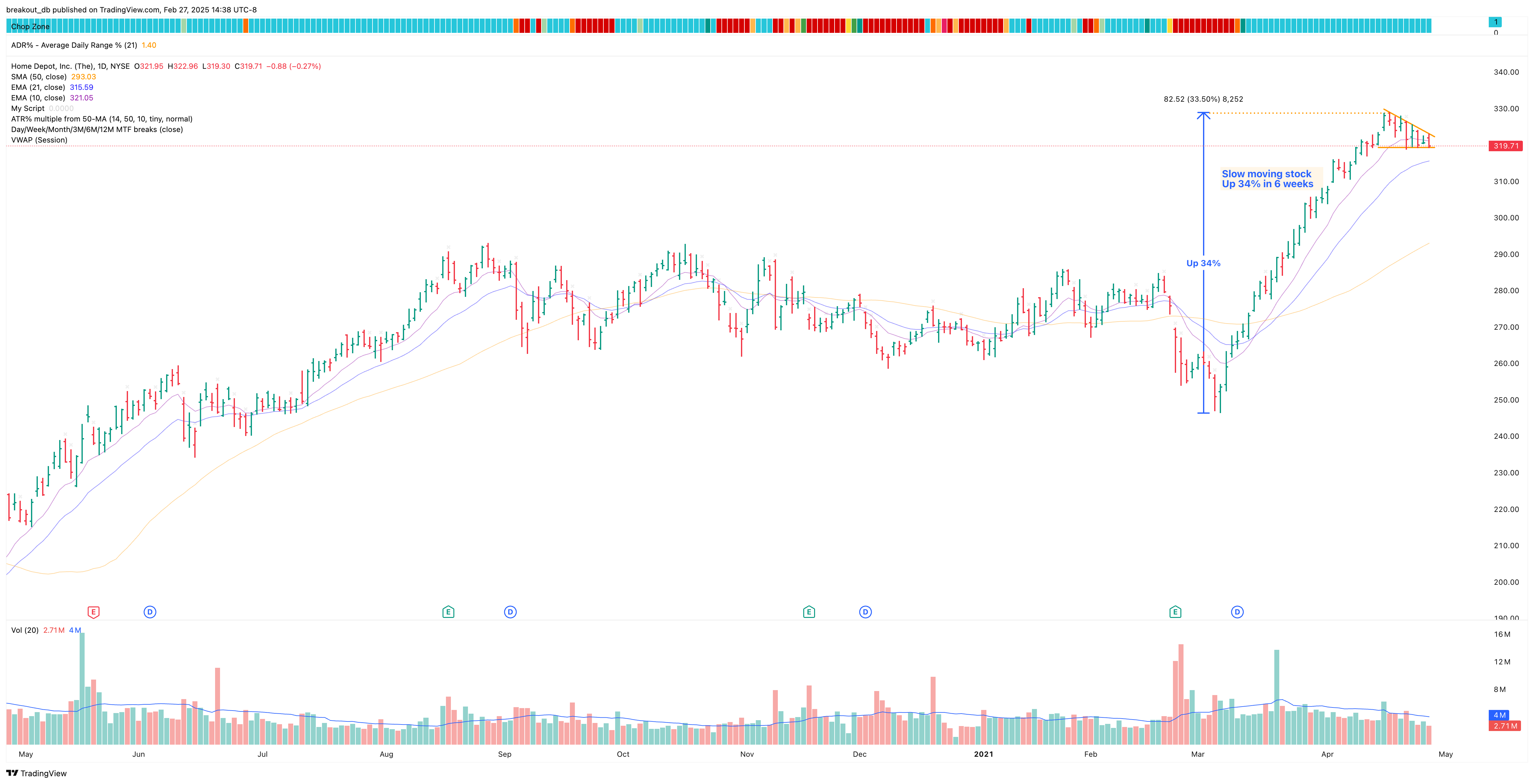 HD - High Tight Flag - 2021-04-29 before breakout daily