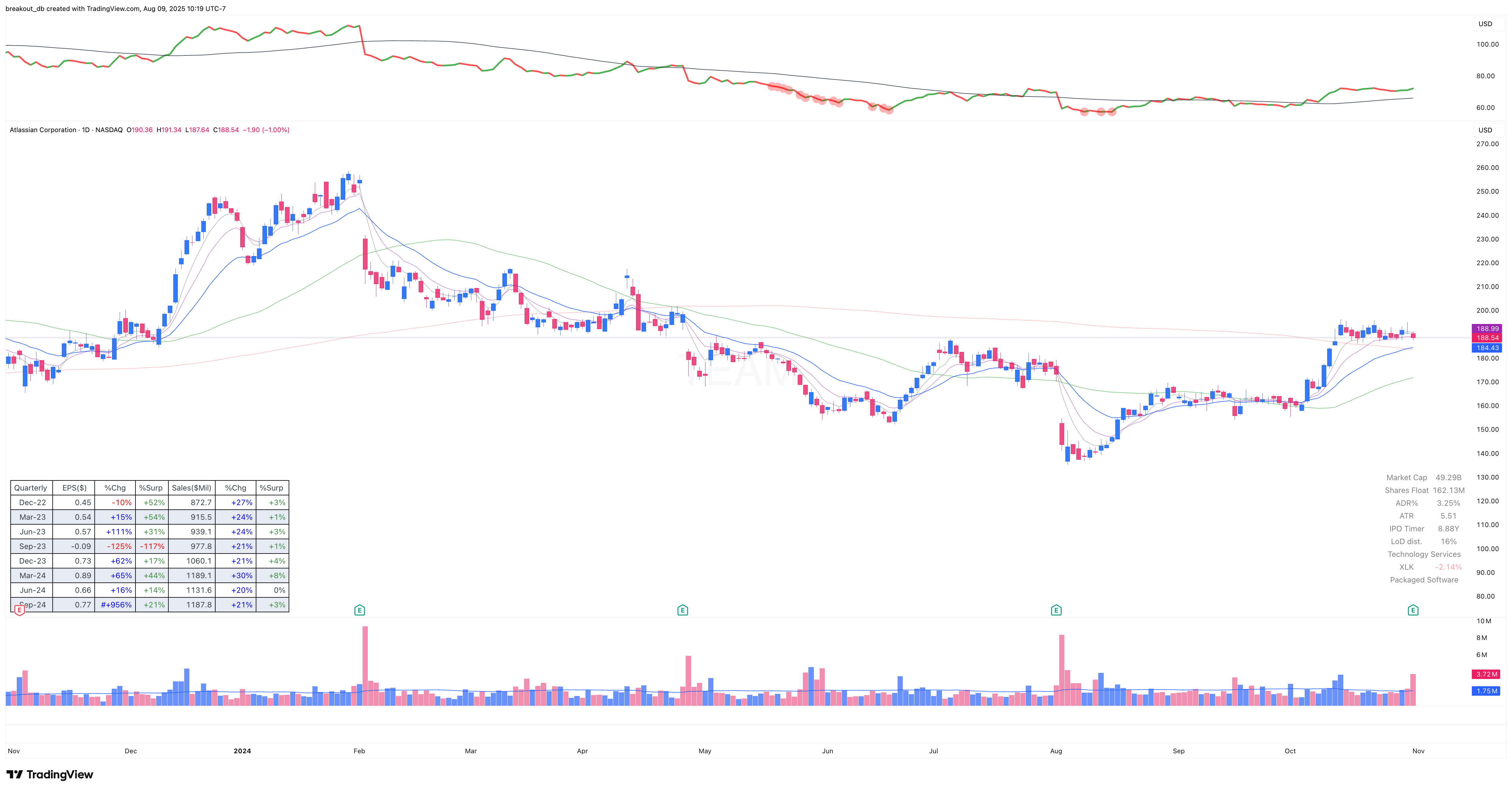 TEAM - Episodic Pivot - 2024-11-01 before breakout daily