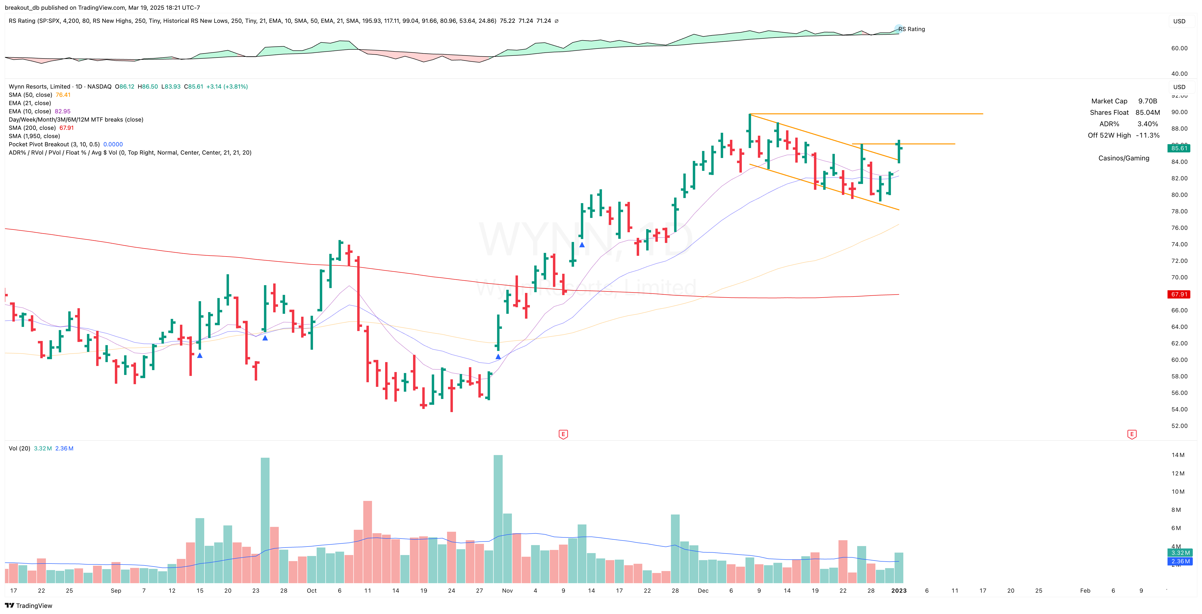 WYNN - High Tight Flag - 2023-01-03 before breakout daily