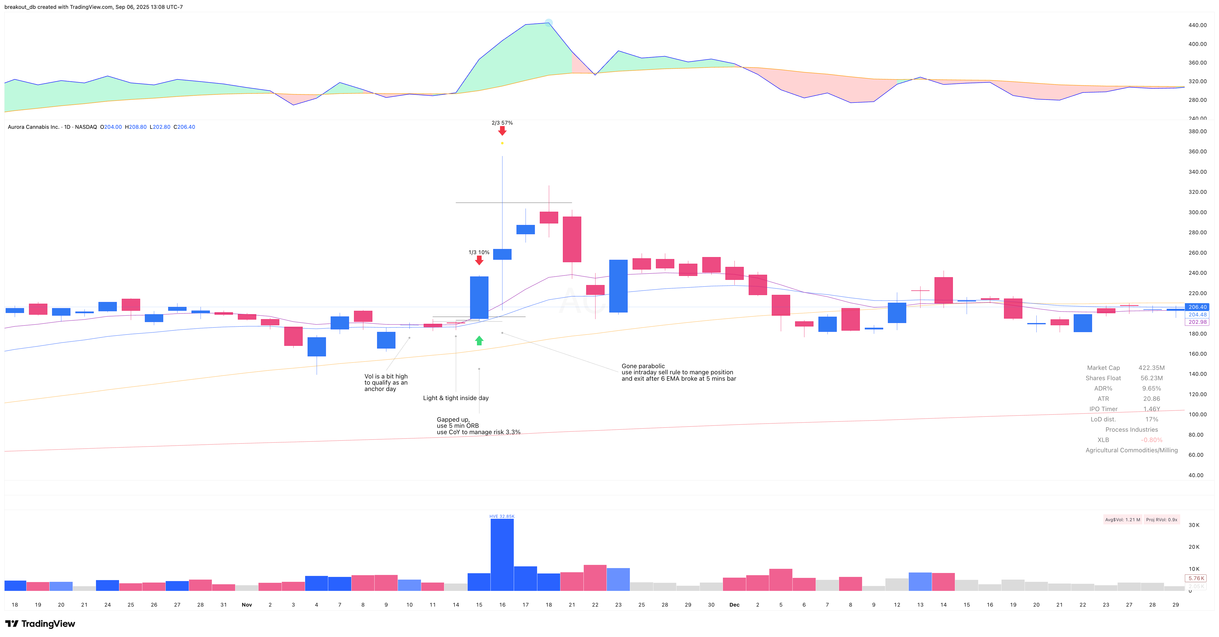 ACB 2016 Model Book daily chart (continued)