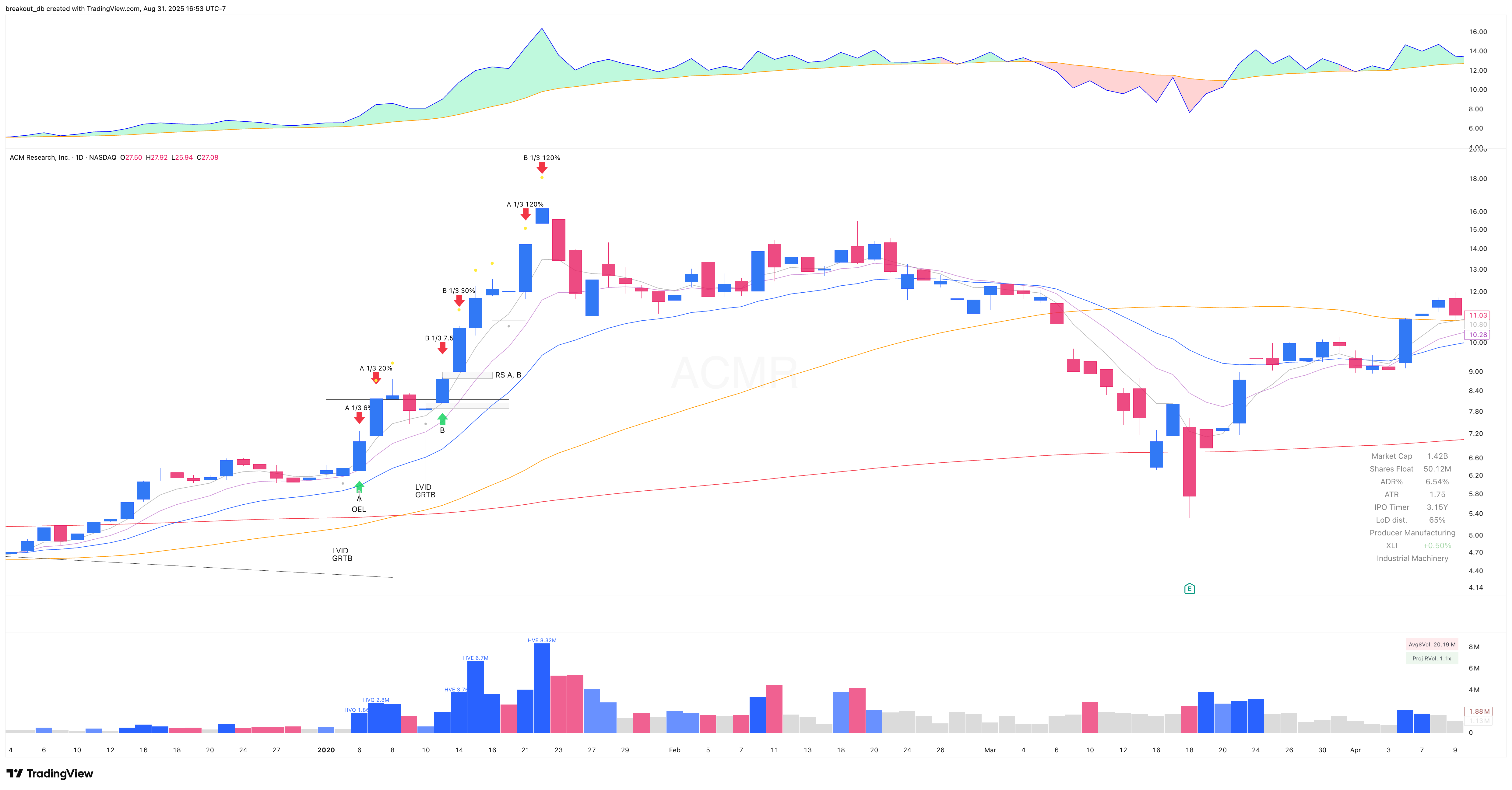 ACMR 2020 Model Book daily chart