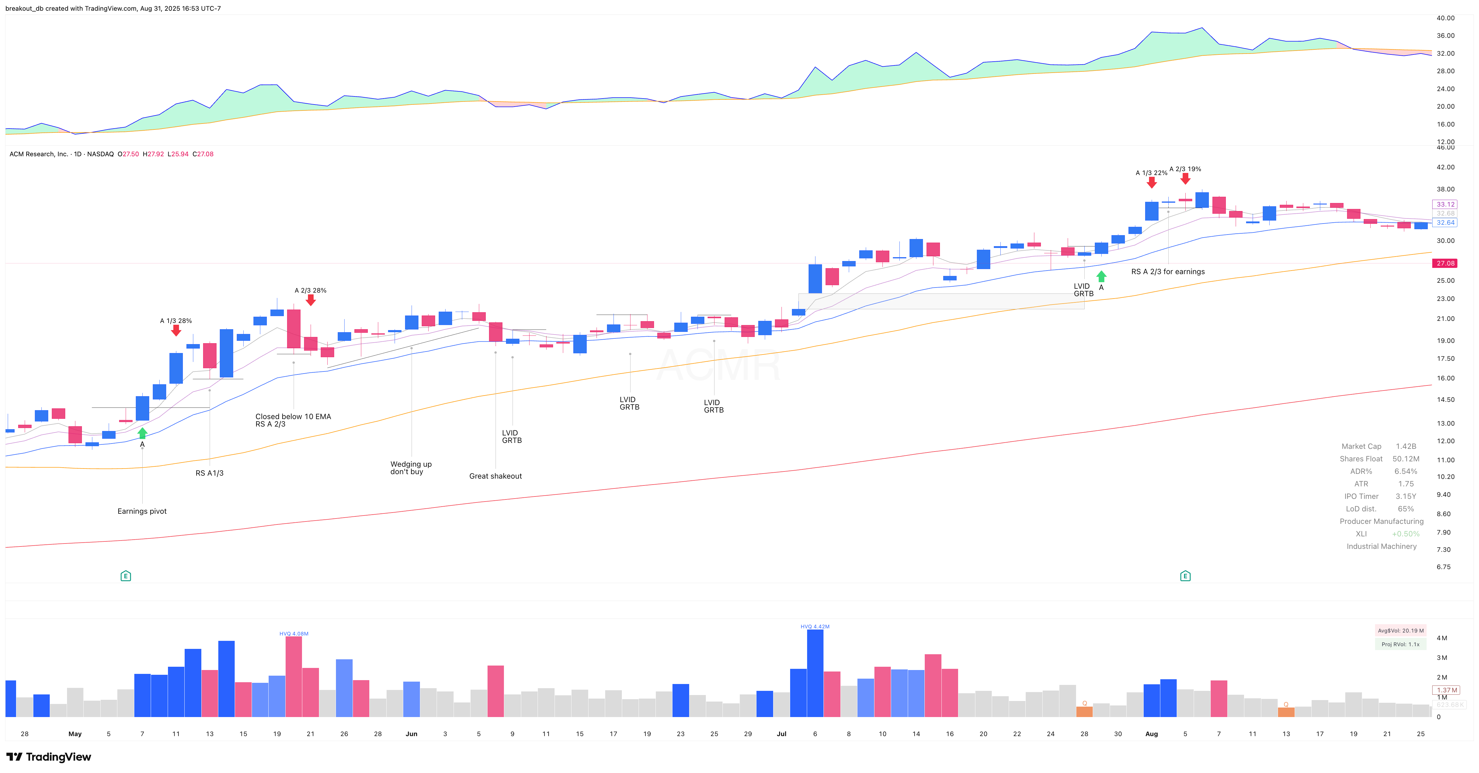 ACMR 2020 Model Book daily chart (continued)