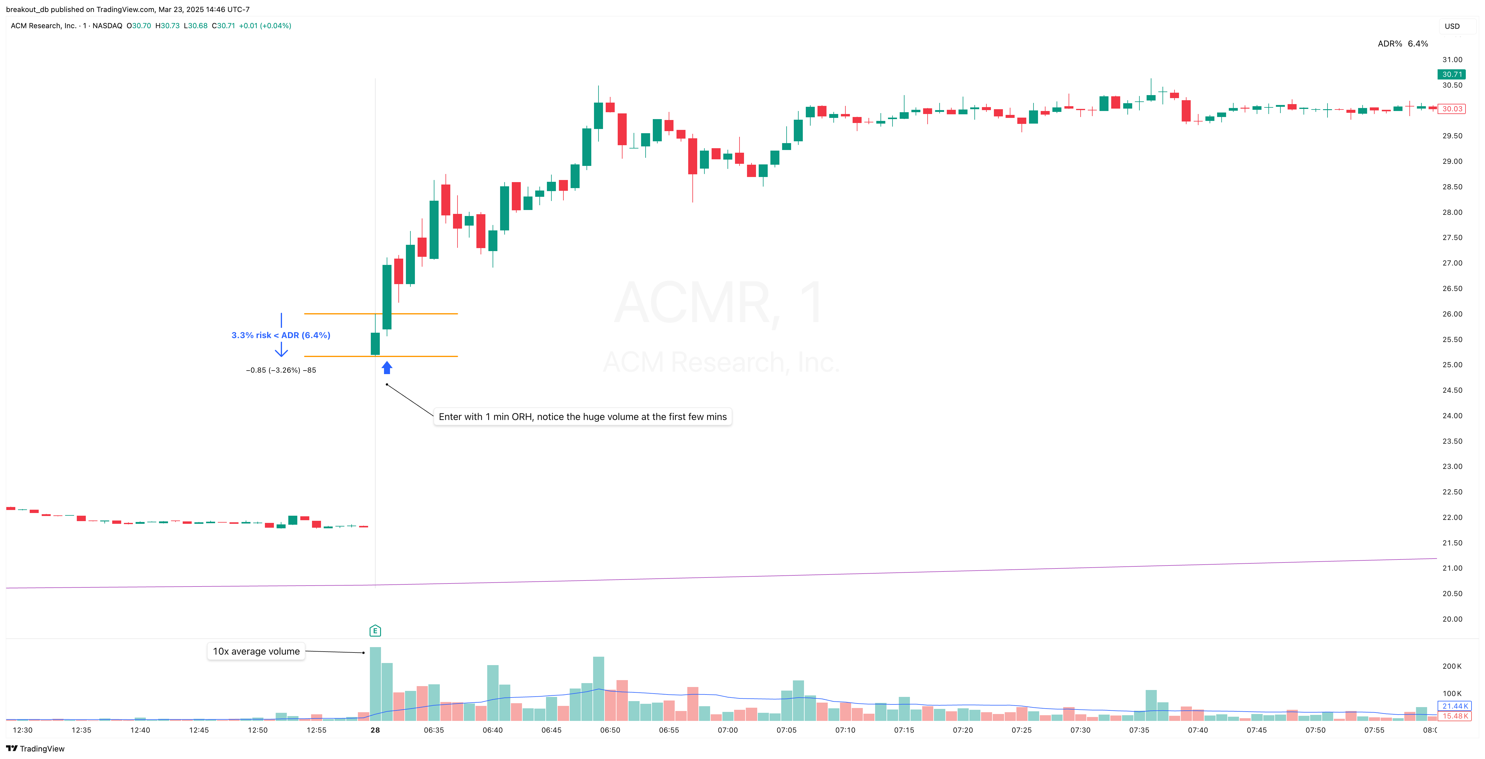 ACMR - Episodic Pivot - 2024-02-18 intraday entry