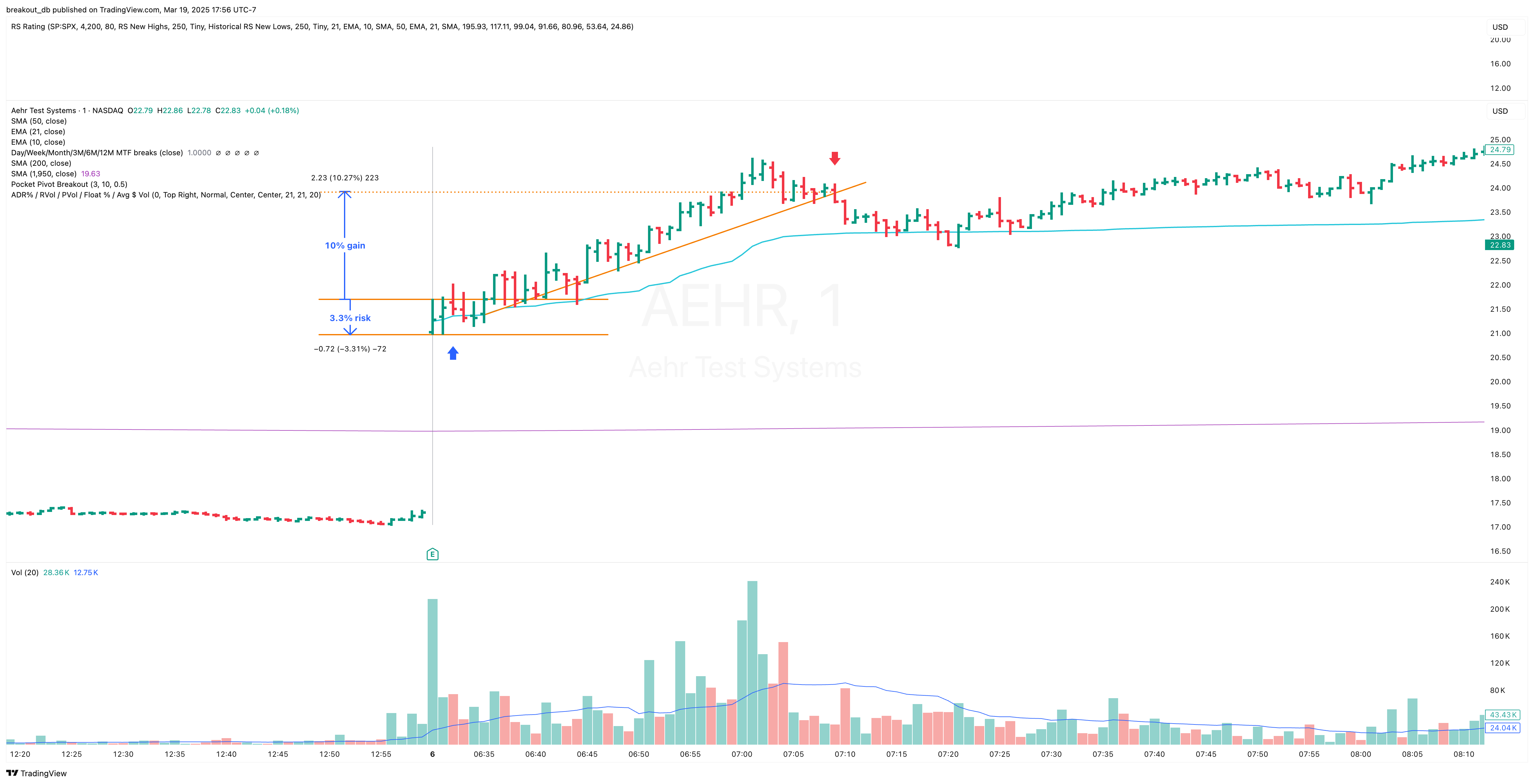 AEHR - Episodic Pivot - 2023-01-06 intraday entry