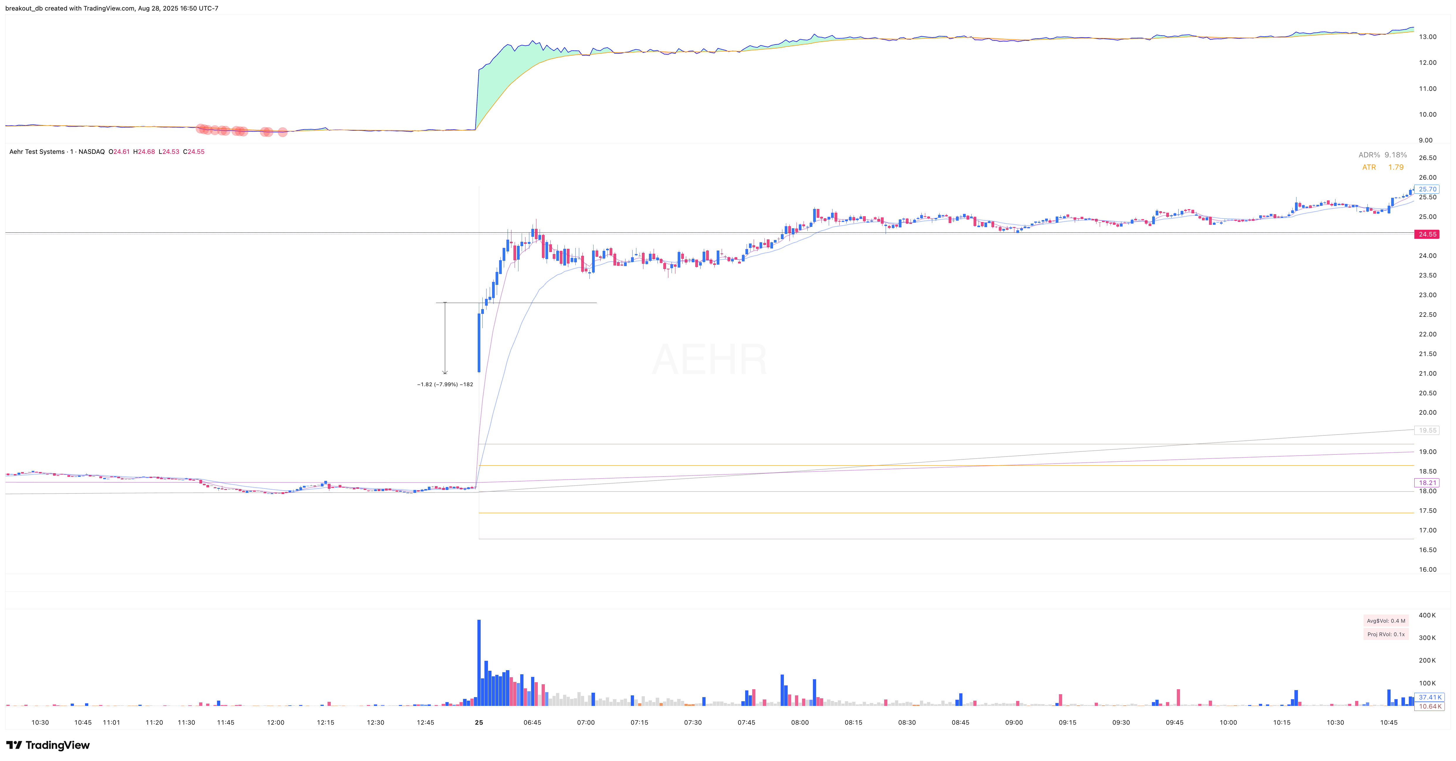 AEHR - Episodic Pivot - 2025-08-25 intraday entry