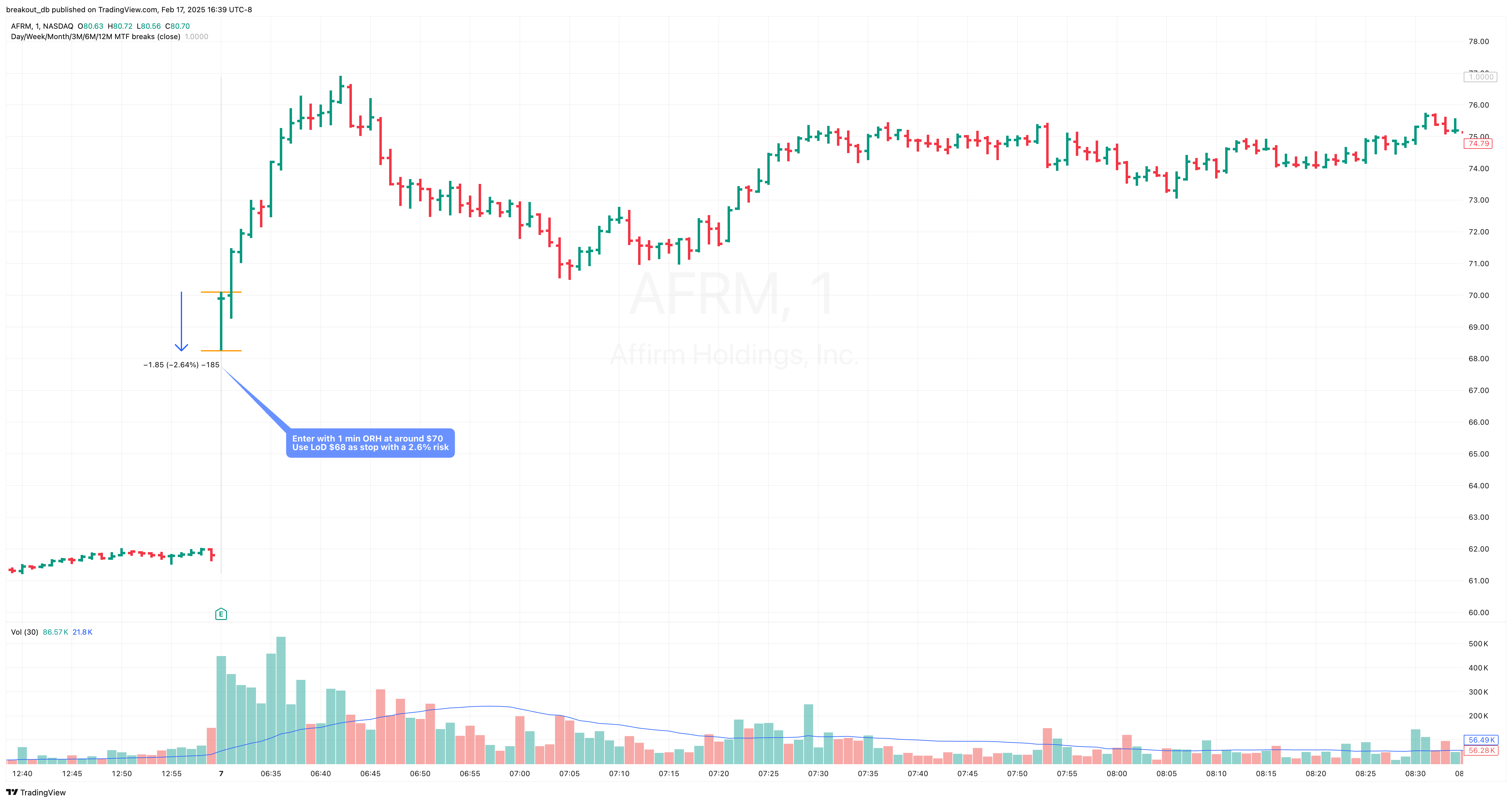 AFRM - Episodic Pivot - 2025-02-07 intraday entry