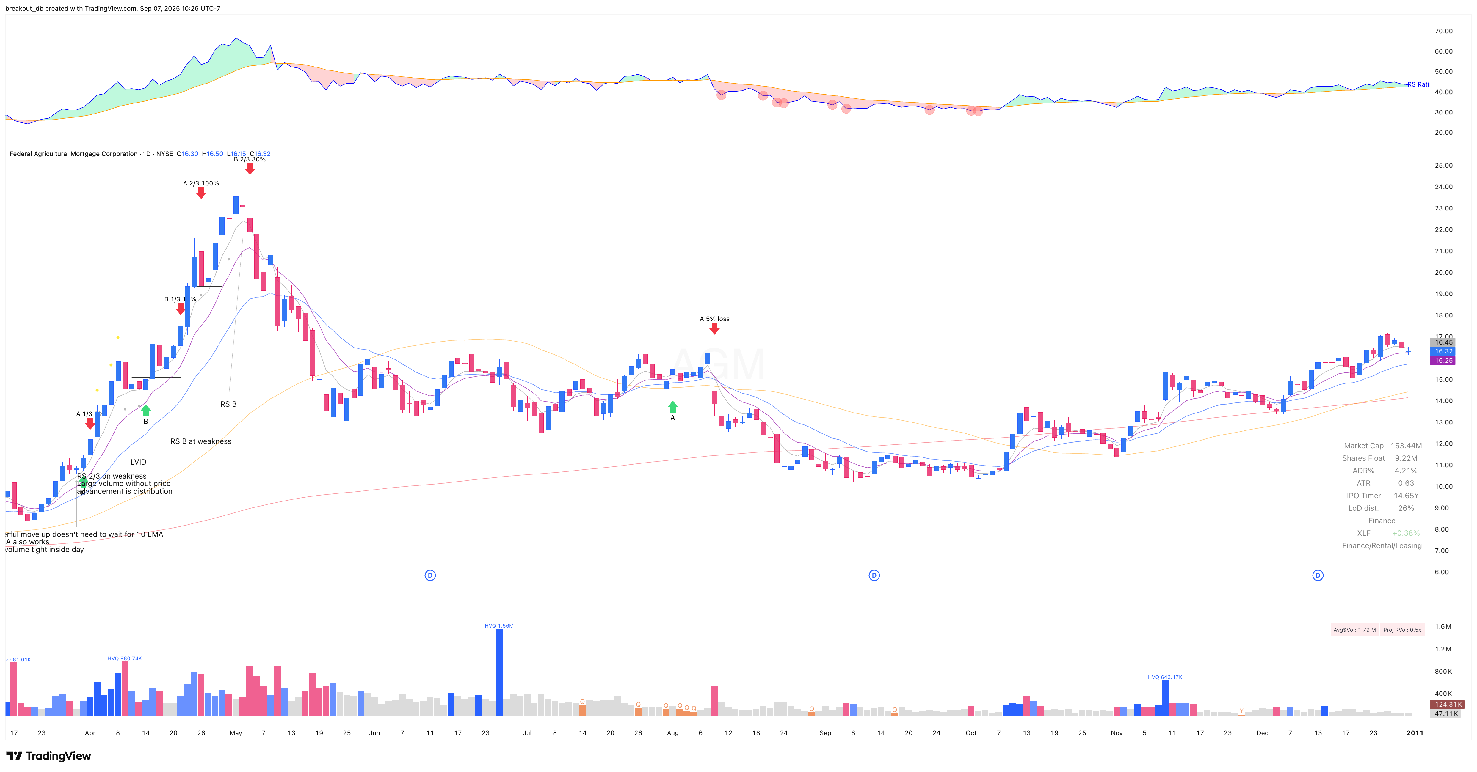 AGM 2010 Model Book daily chart (continued)