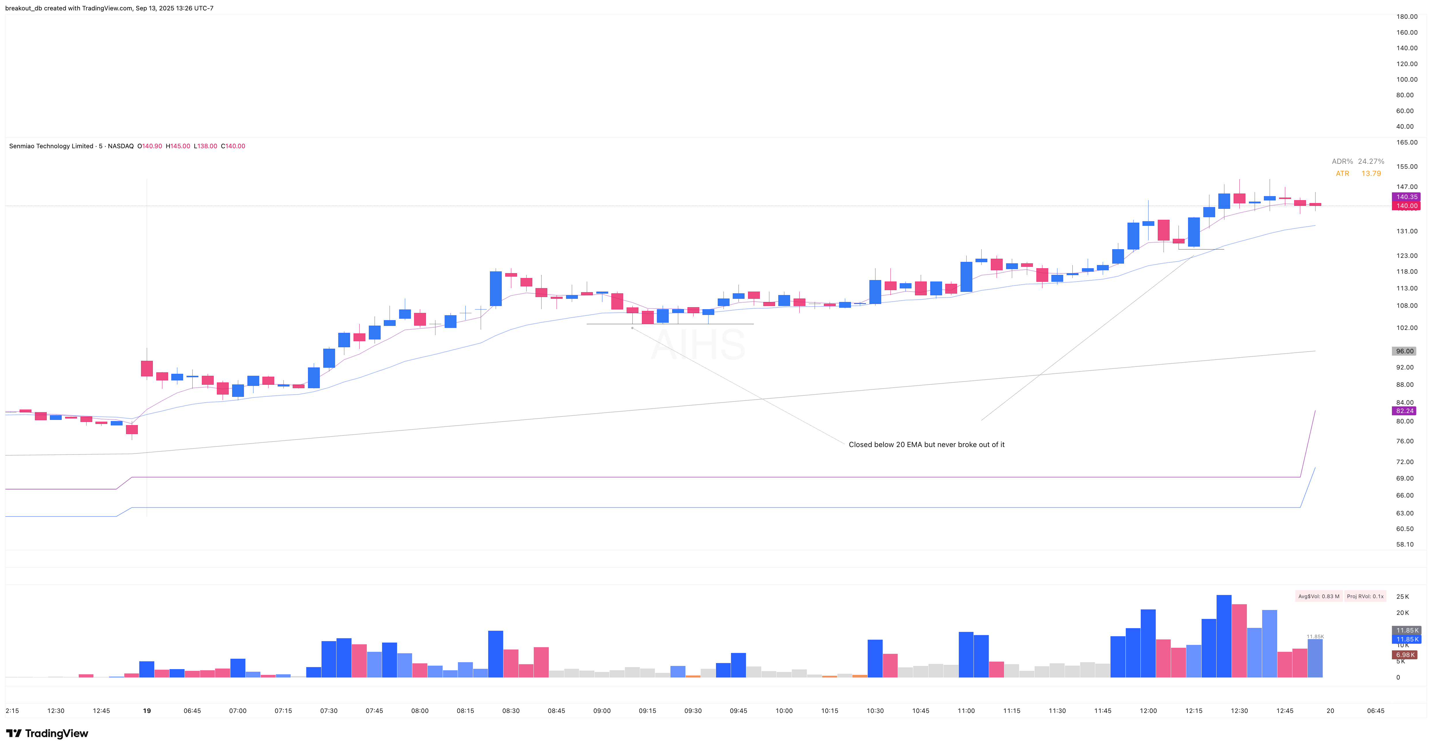 AIHS - High Tight Flag - 2020-10-19 intraday entry